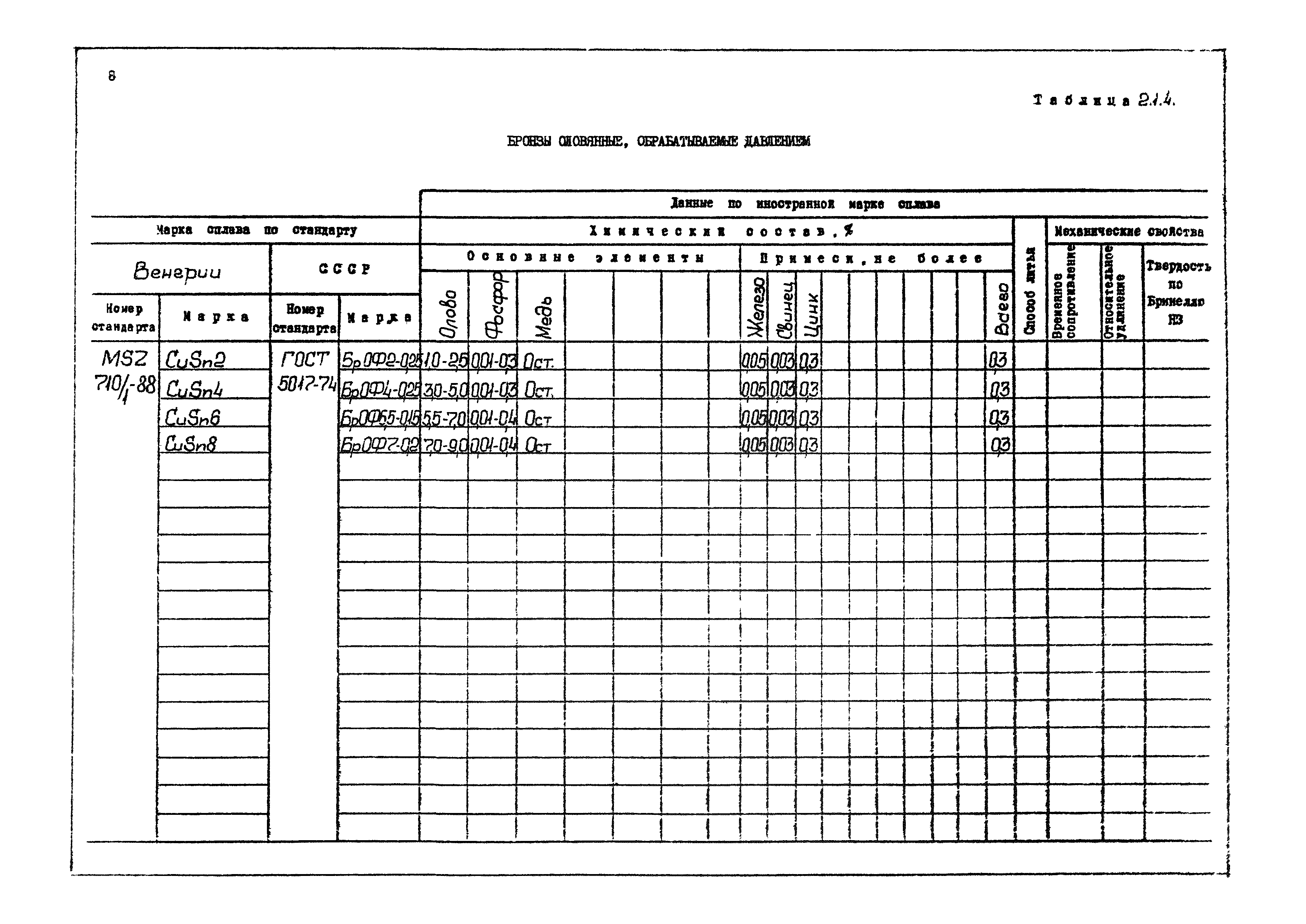 РД 31.55.08.04-90