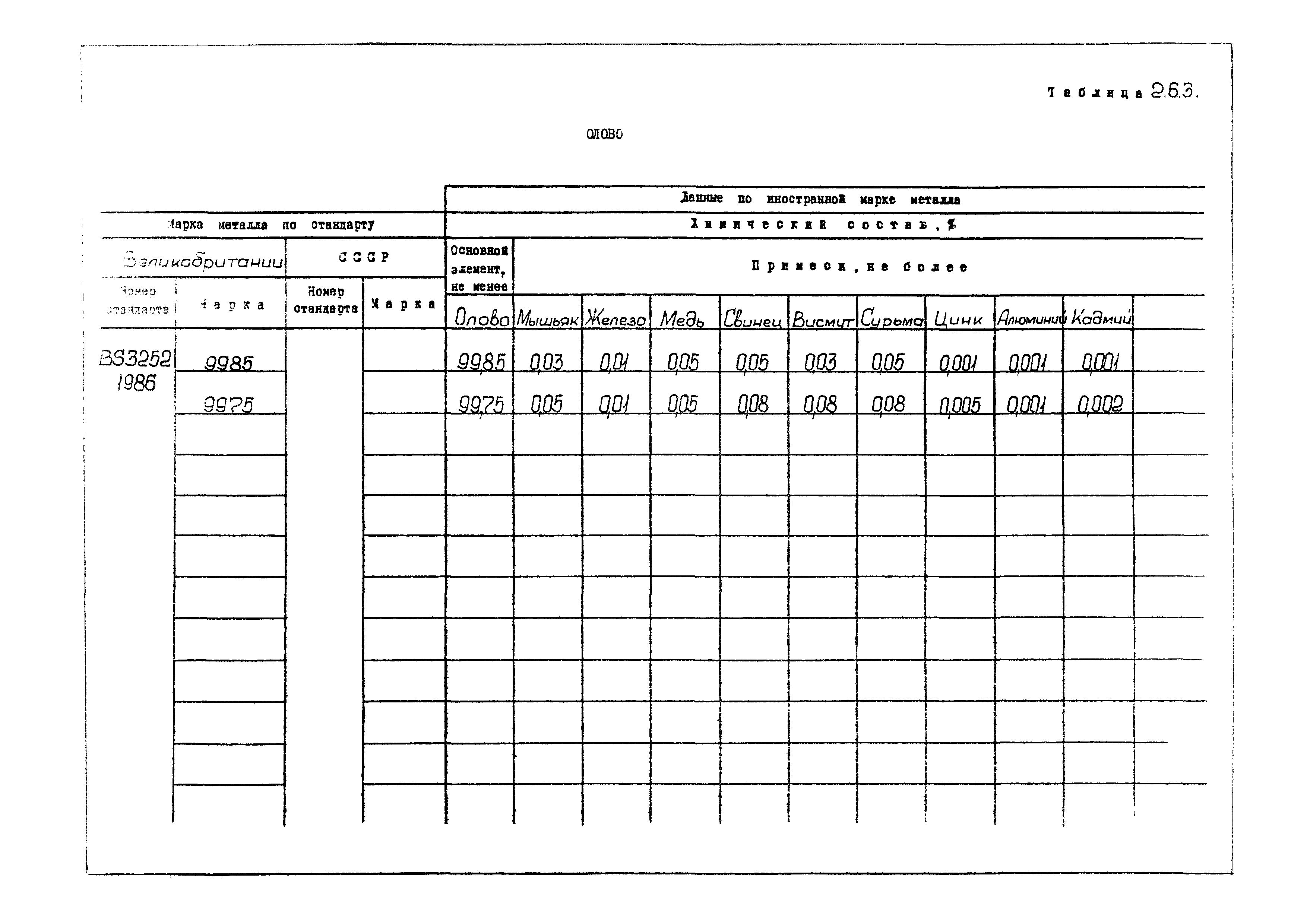 РД 31.55.08.04-90