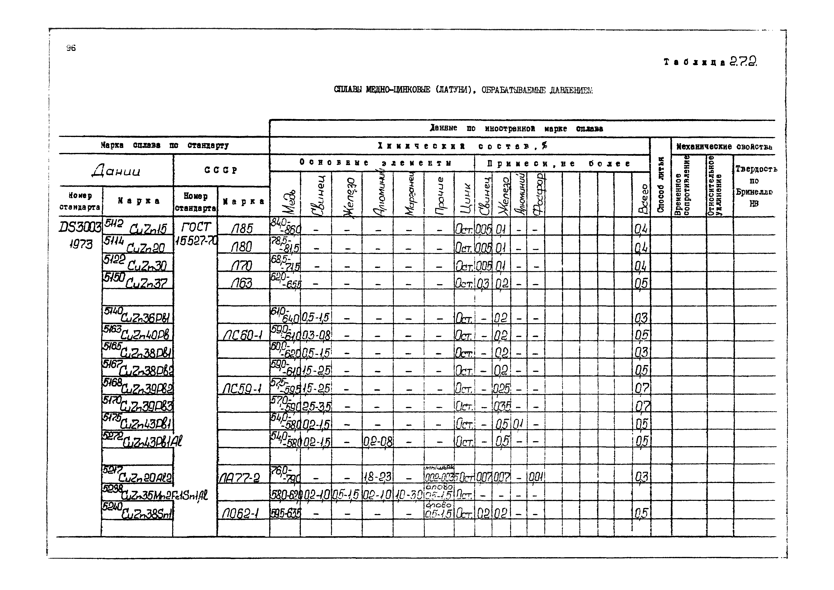 РД 31.55.08.04-90