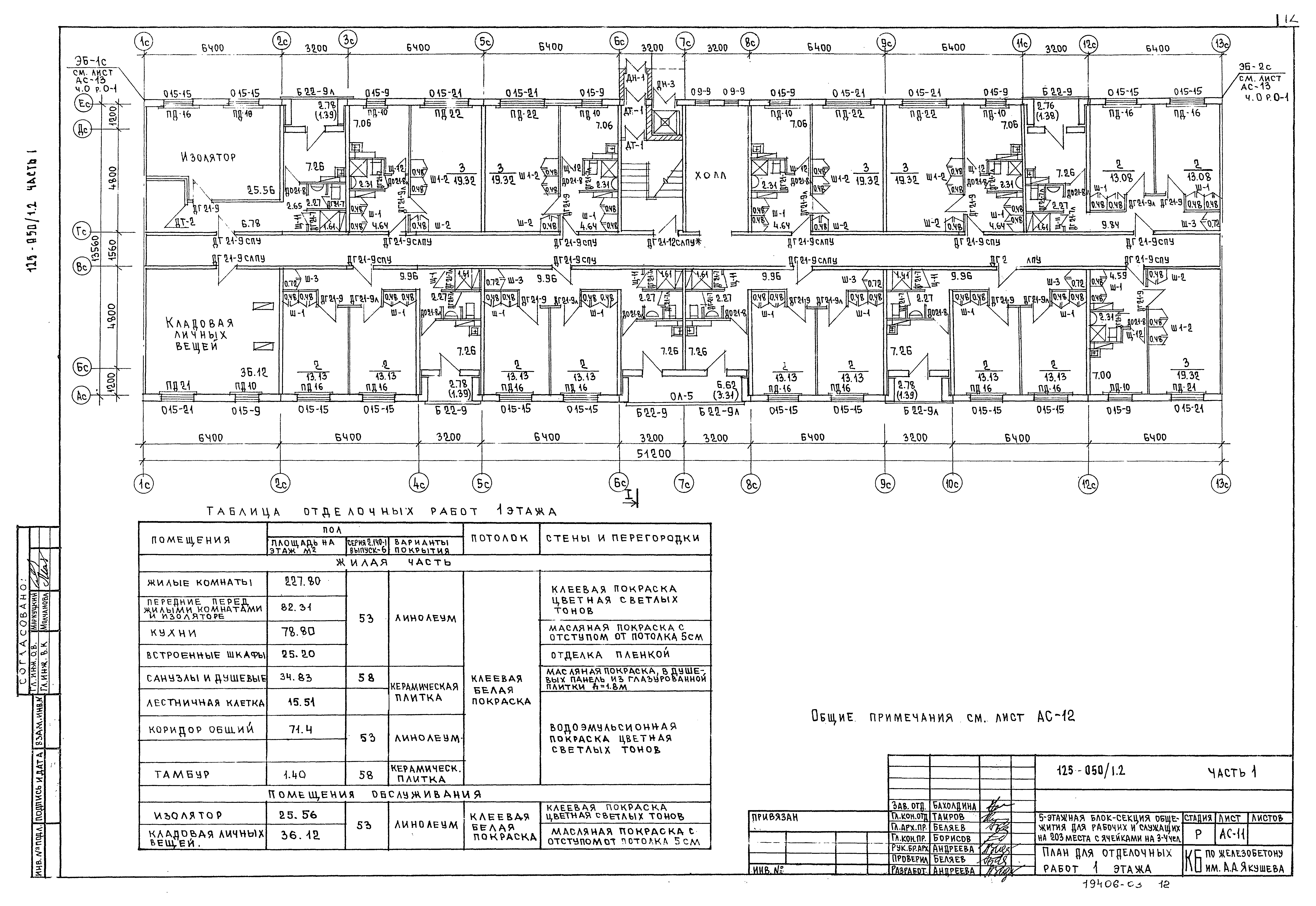 Типовой проект 125-050/1,2