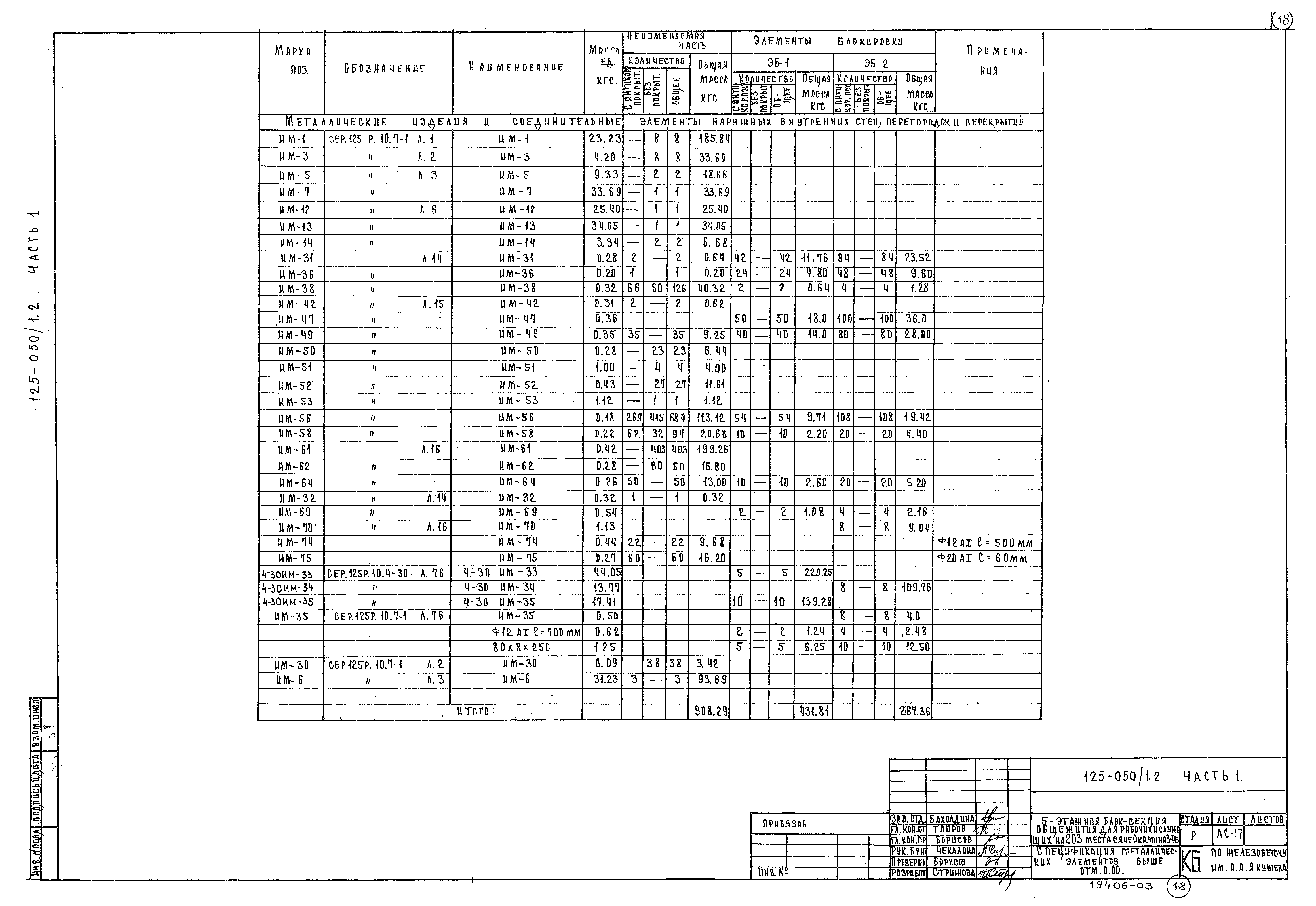 Типовой проект 125-050/1,2