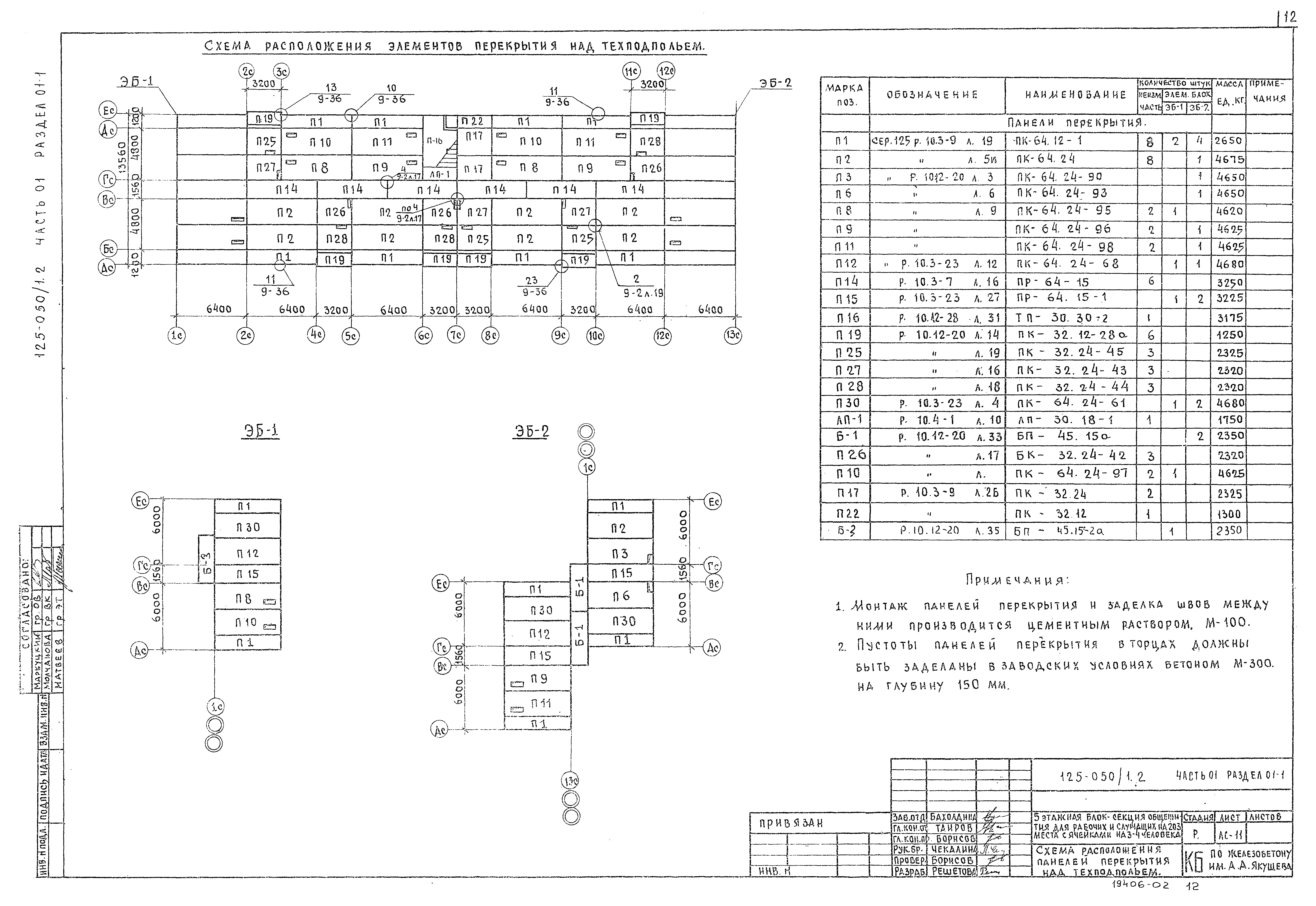 Типовой проект 125-050/1,2