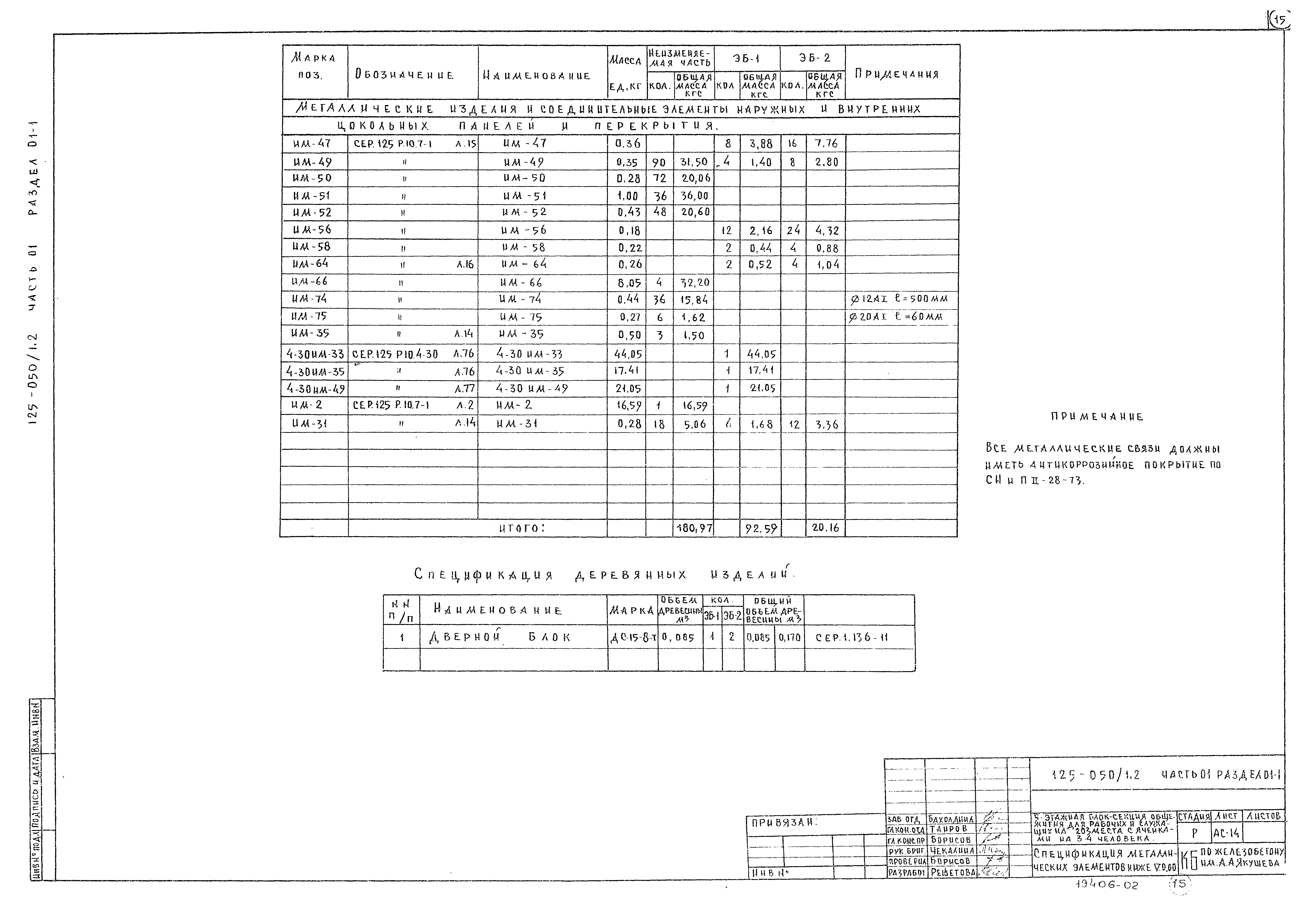 Типовой проект 125-050/1,2