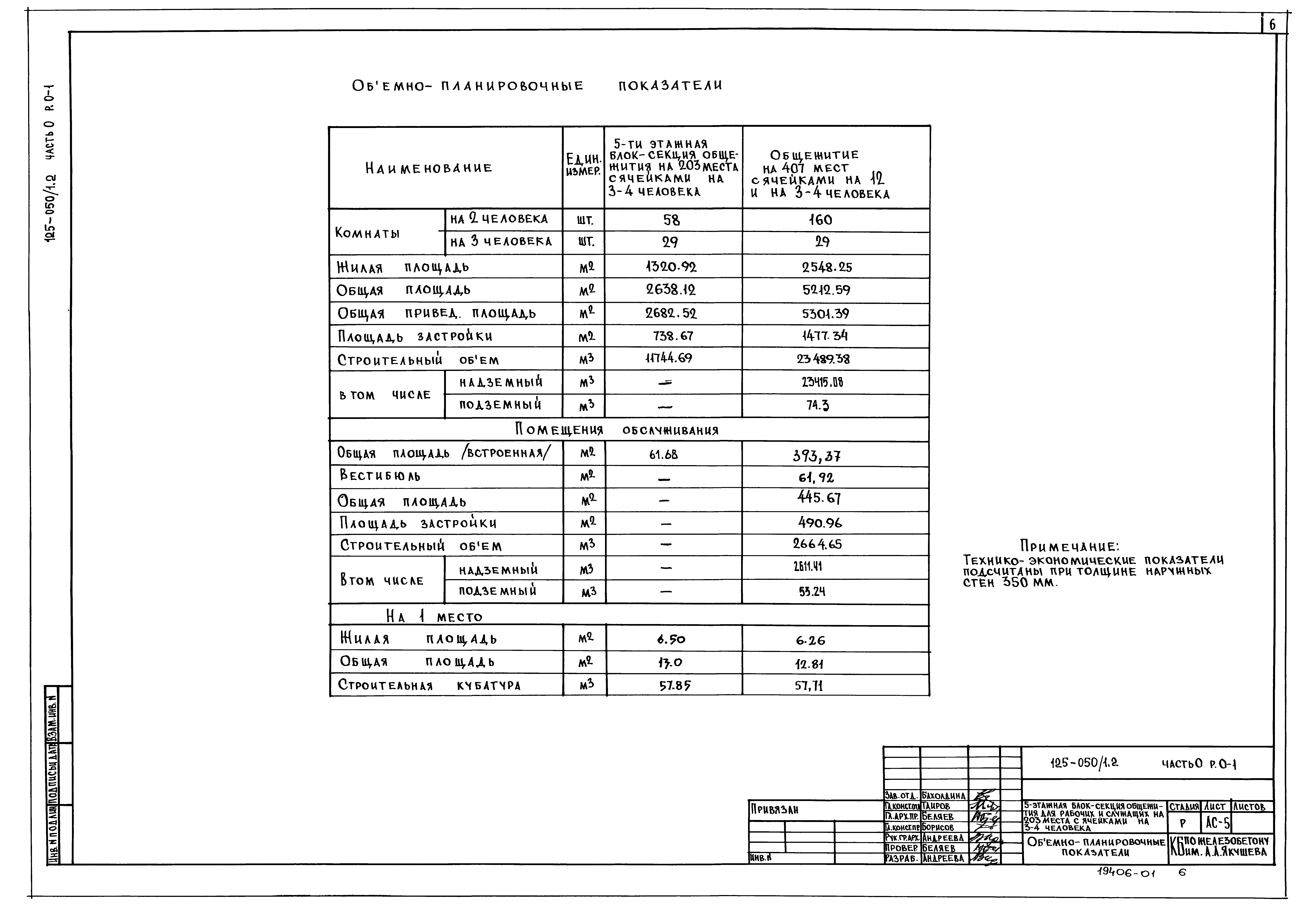 Типовой проект 125-050/1,2