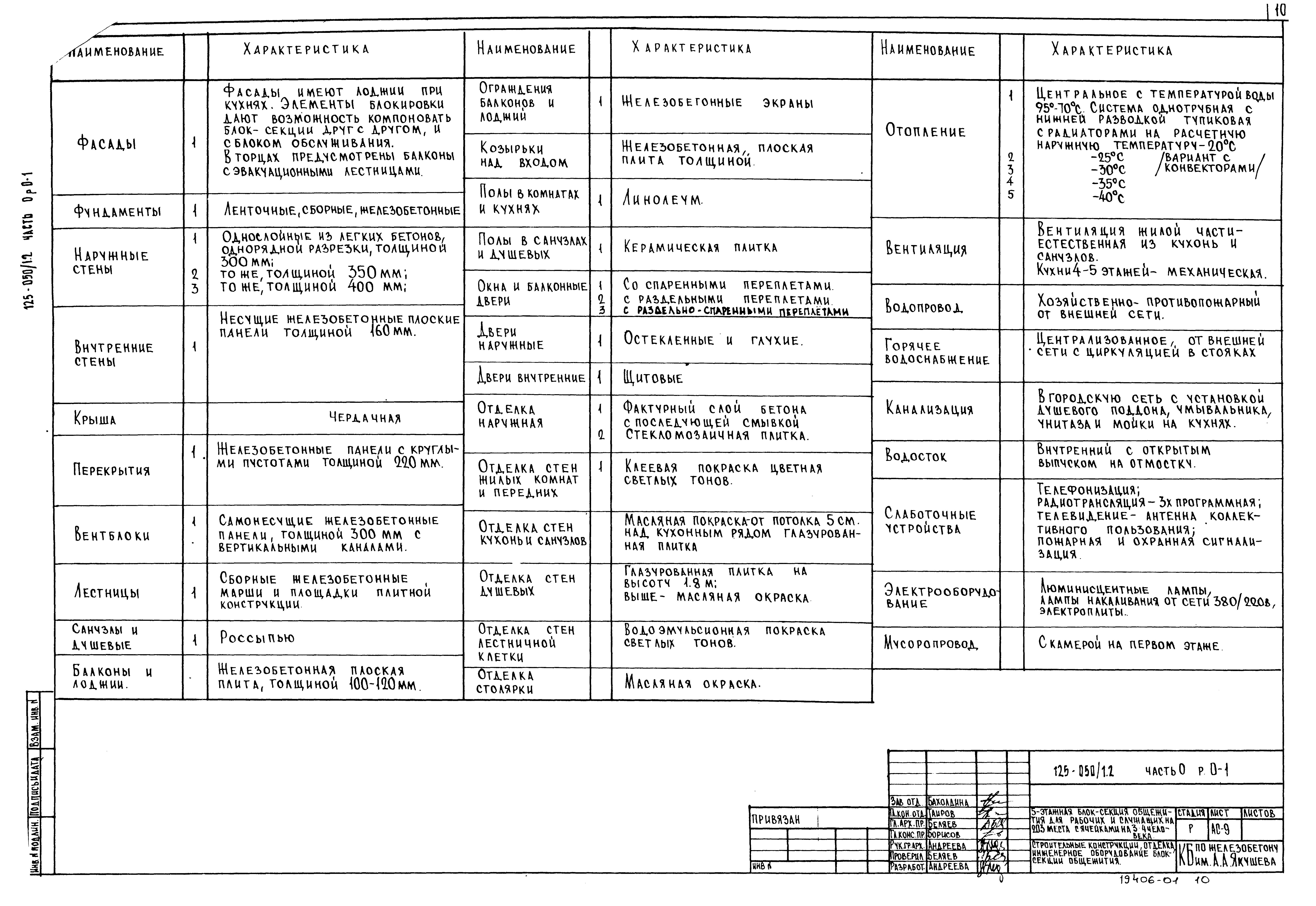 Типовой проект 125-050/1,2