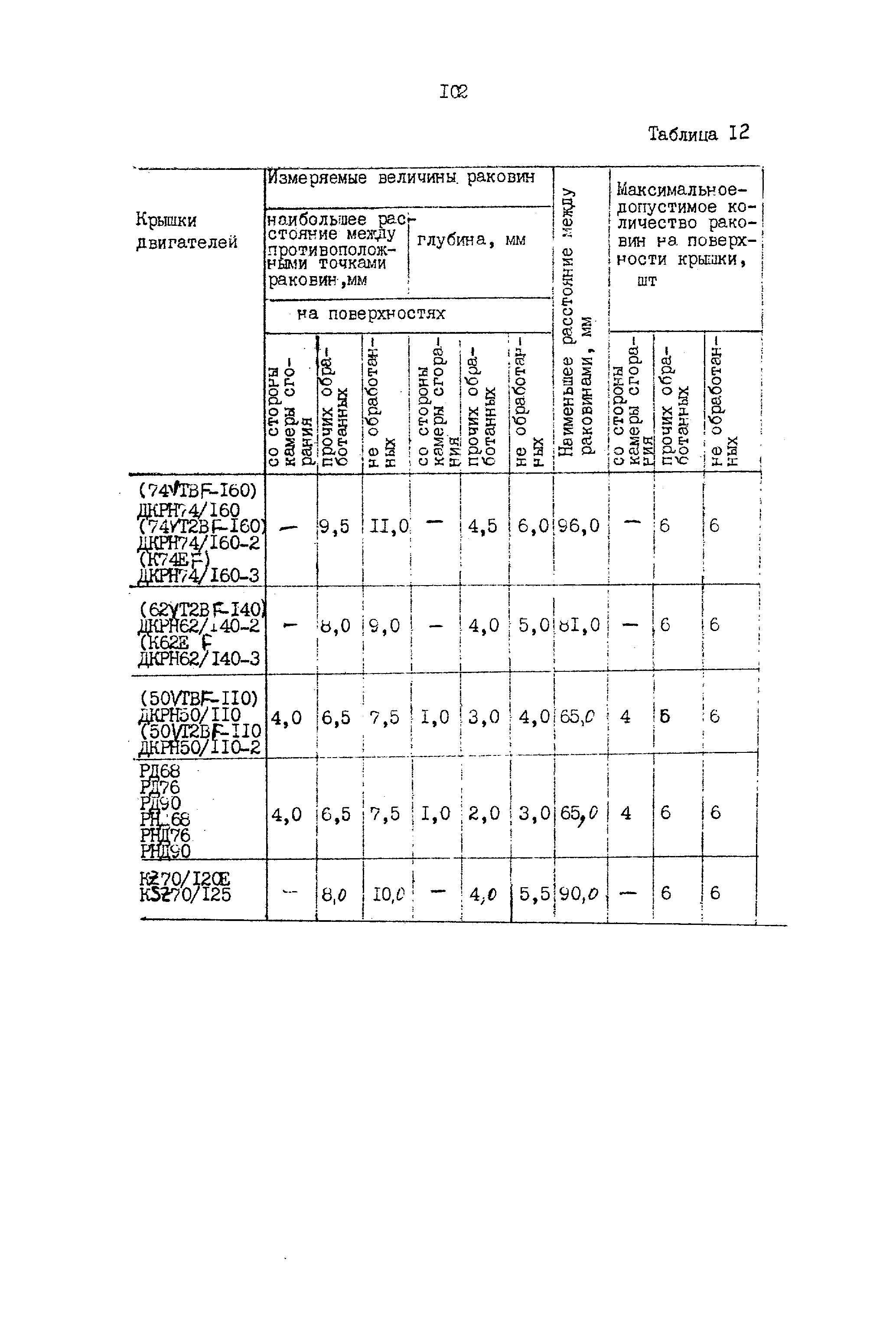 РД 31.52.23-89