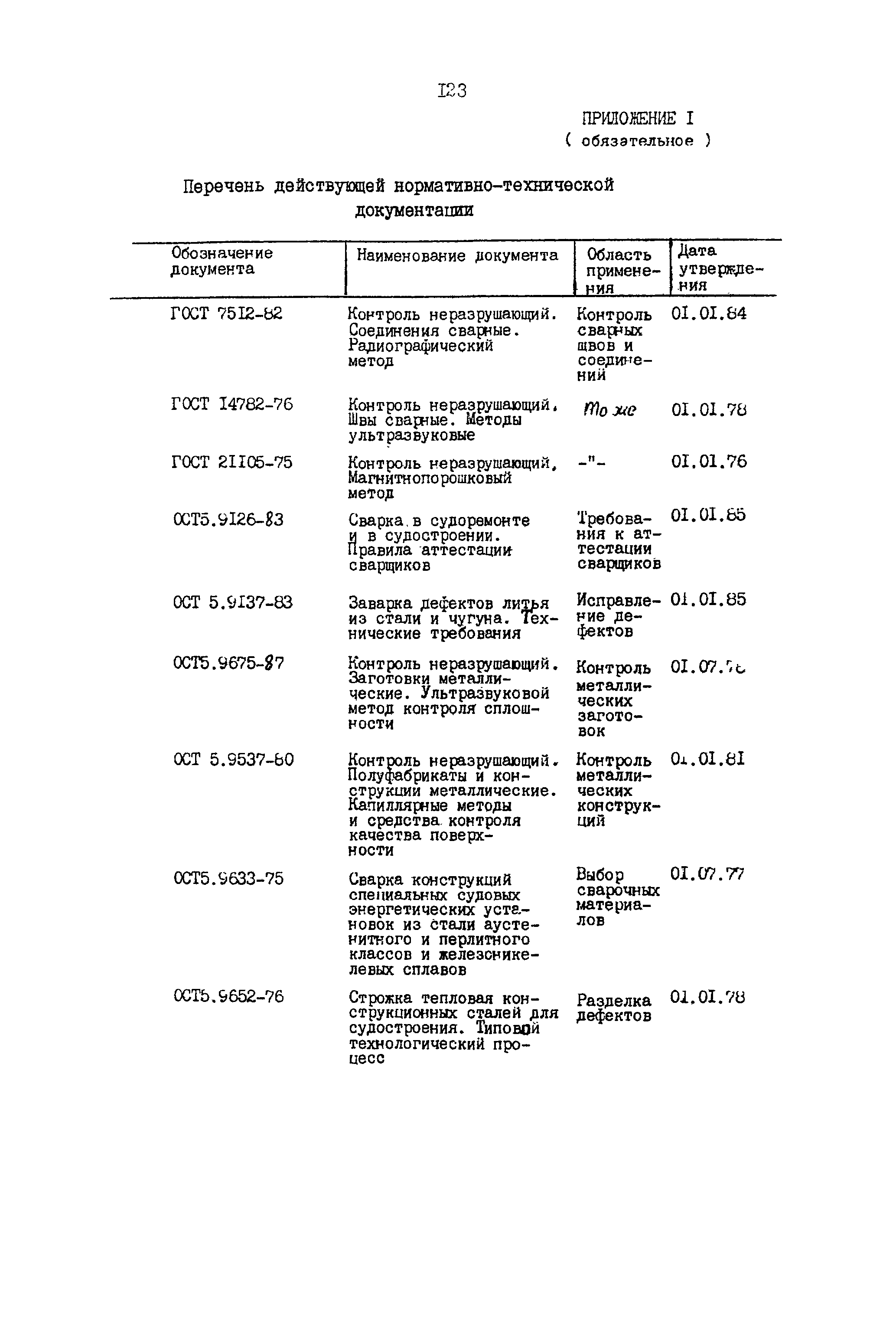 РД 31.52.23-89