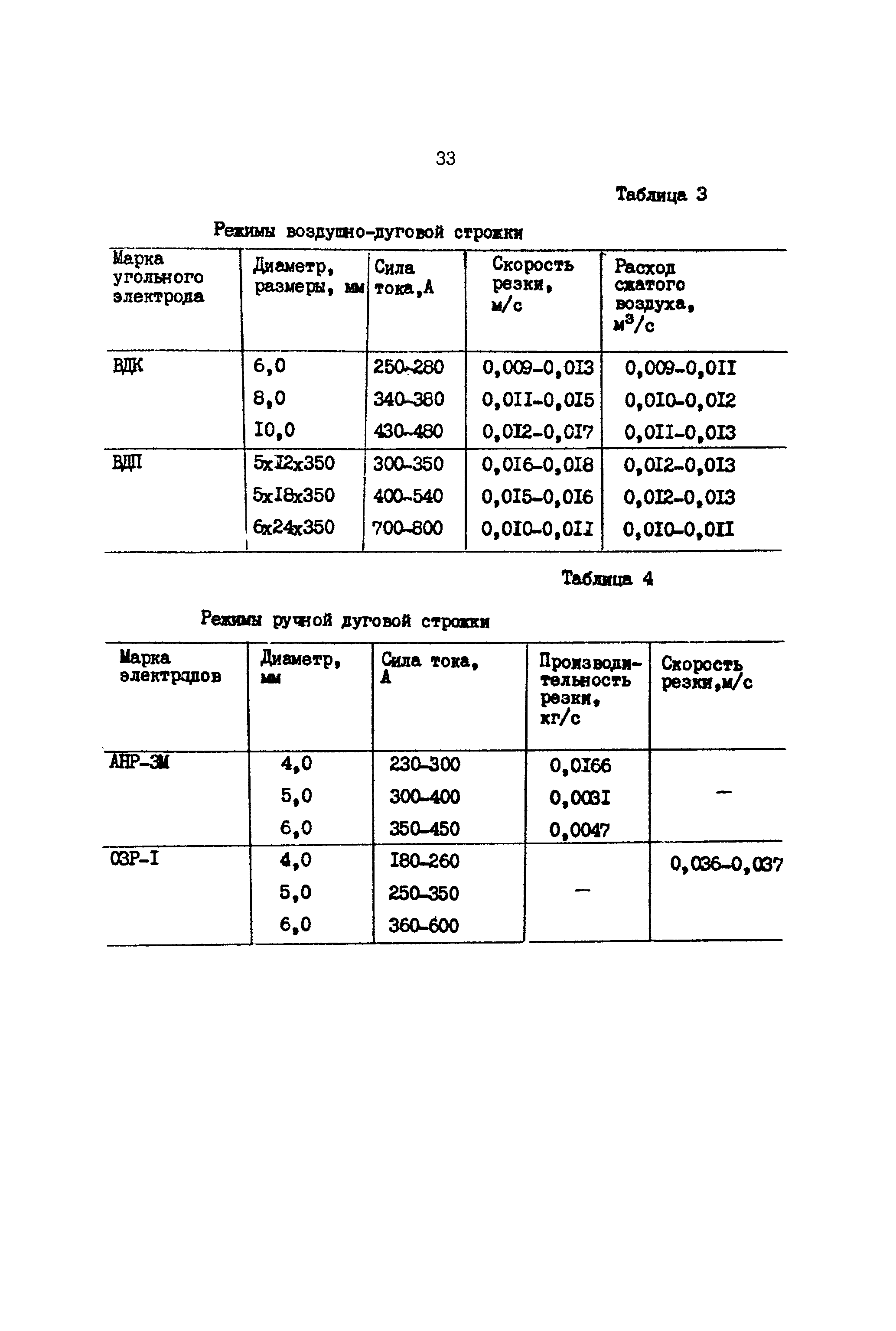 РД 31.52.23-89