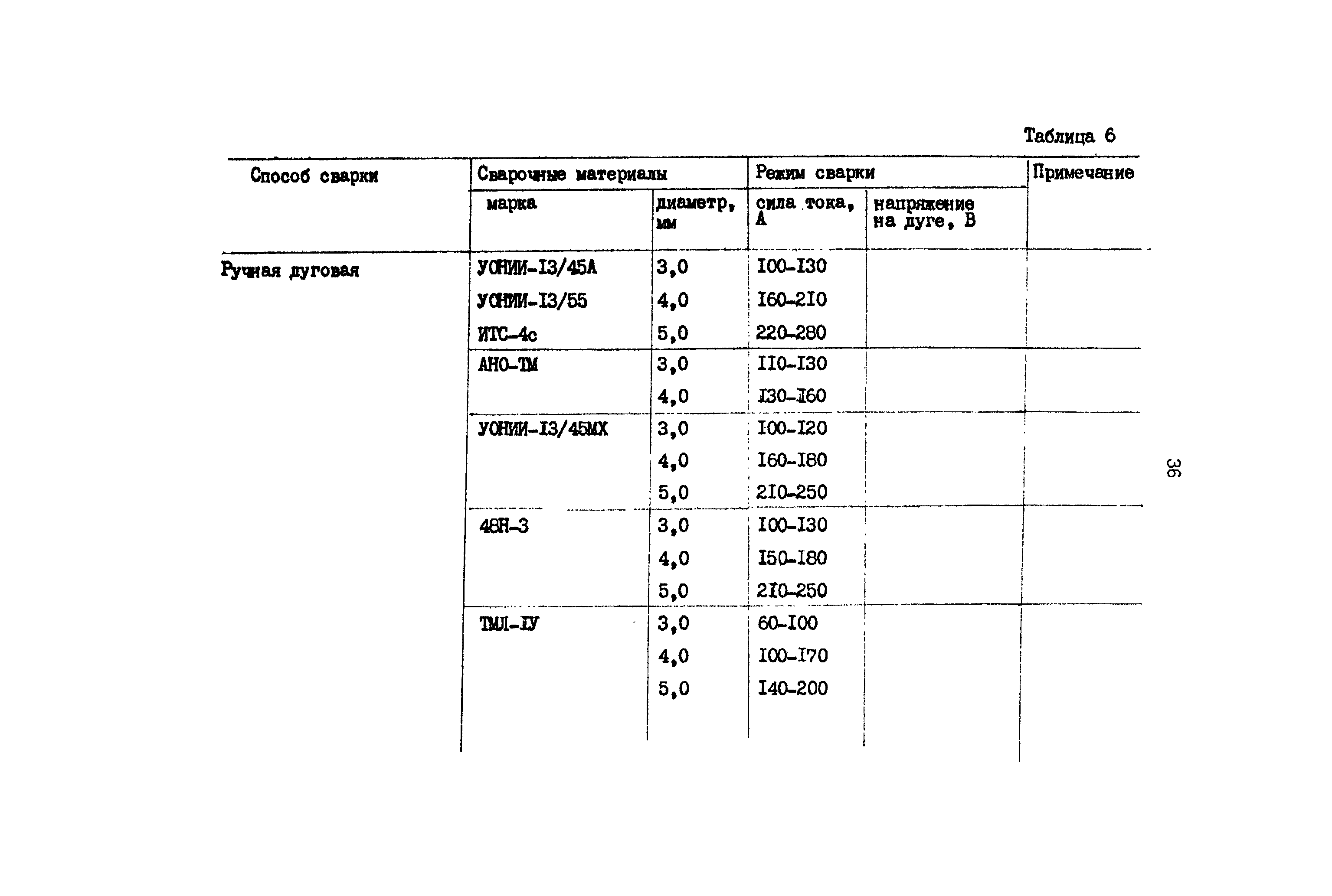 РД 31.52.23-89