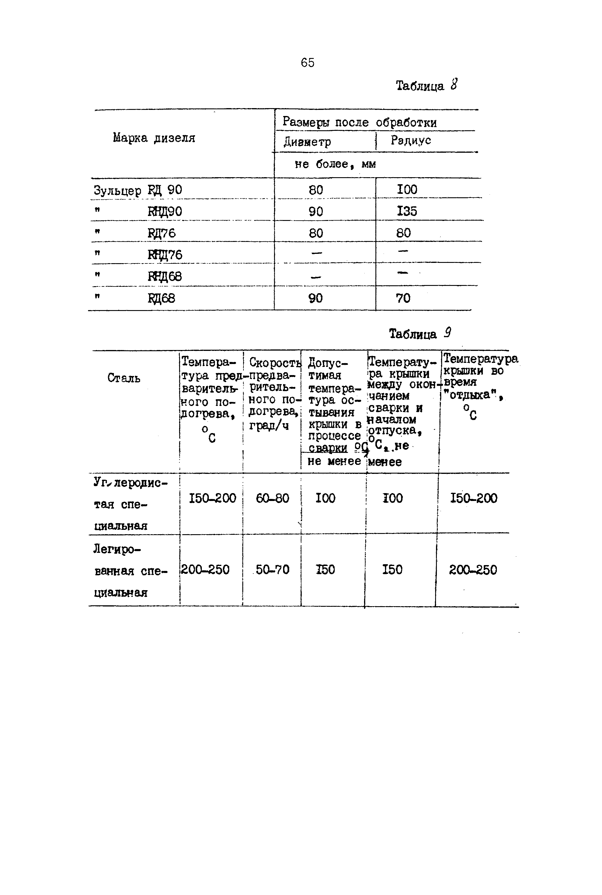 РД 31.52.23-89