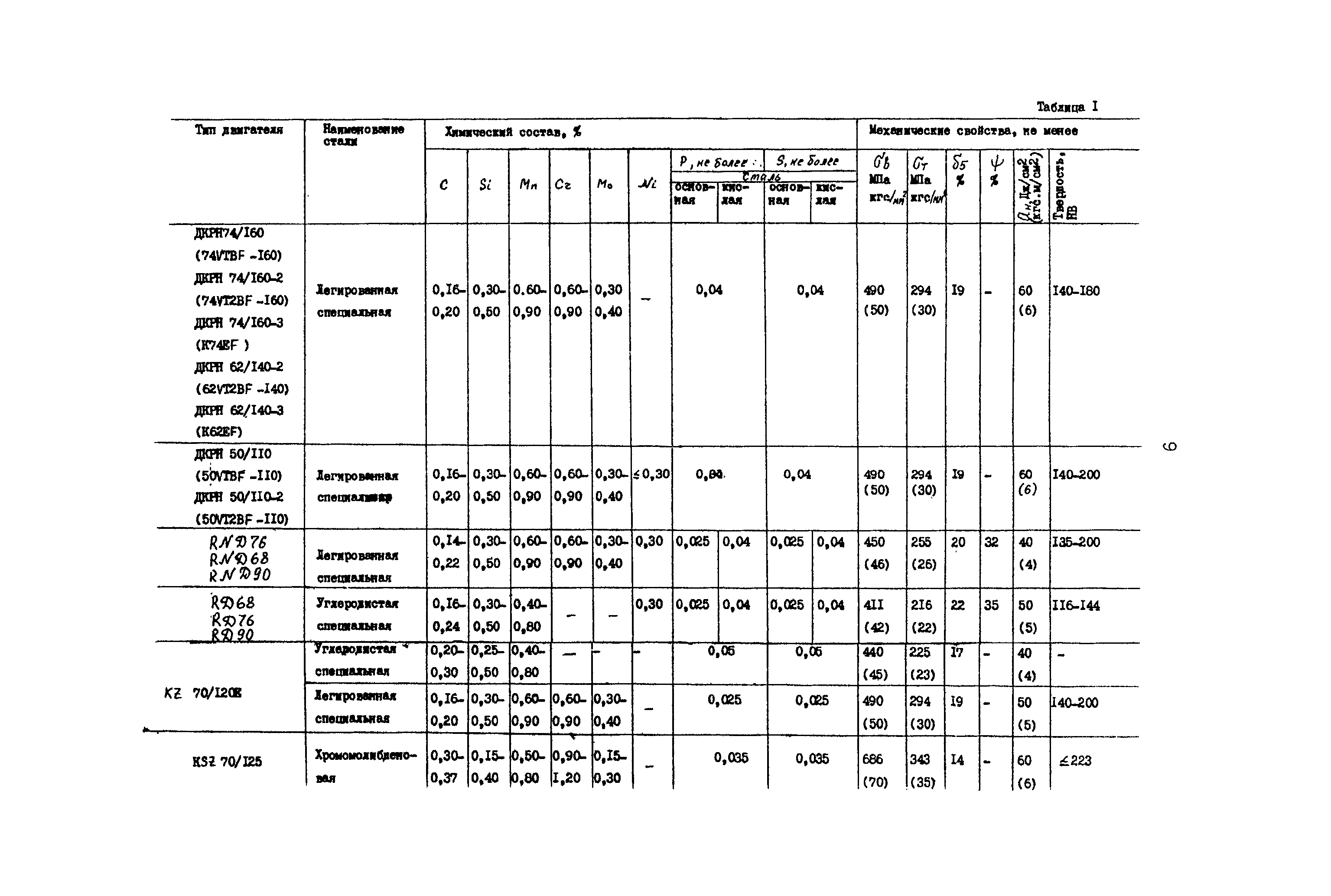 РД 31.52.23-89