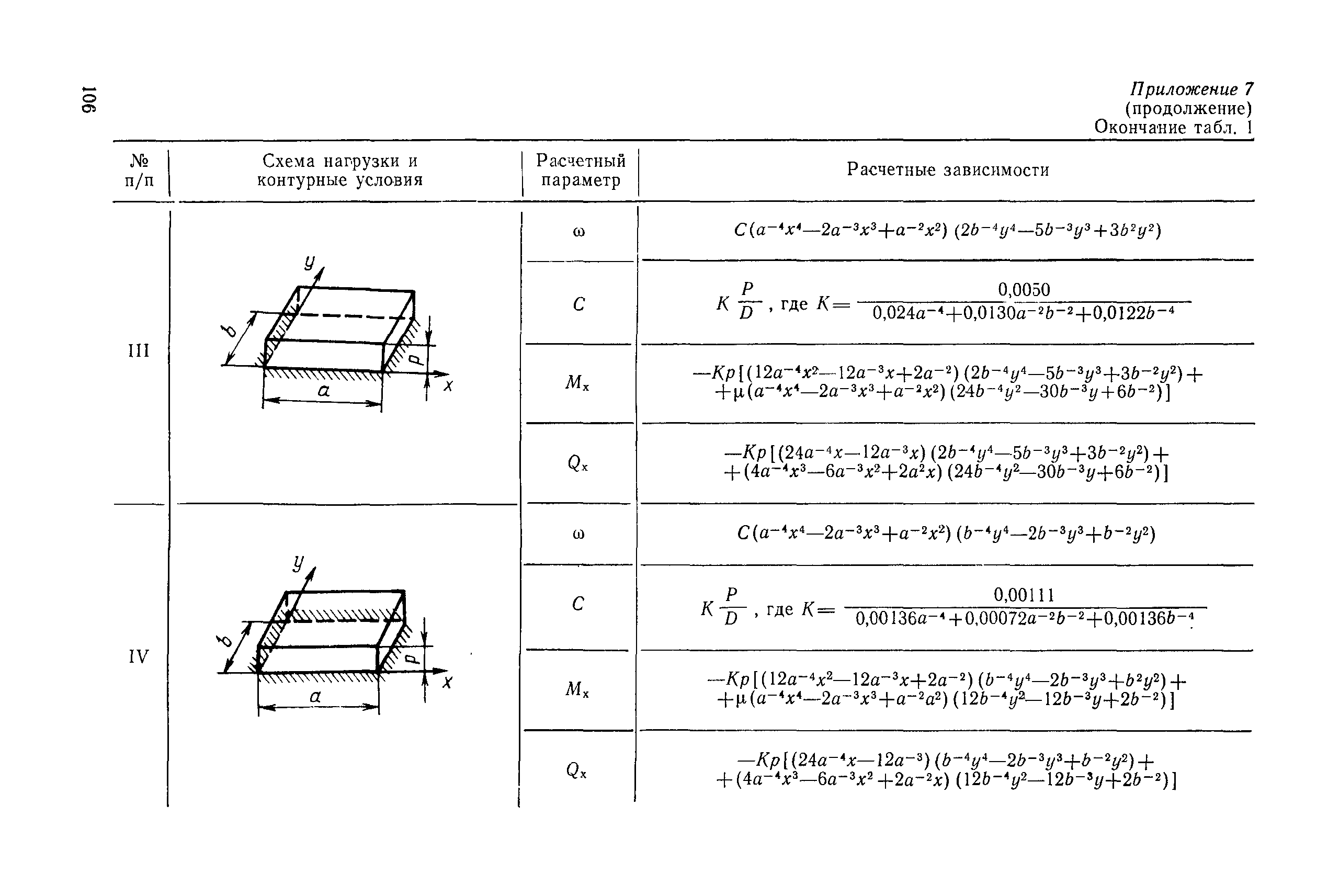 РД 31.46.07-87