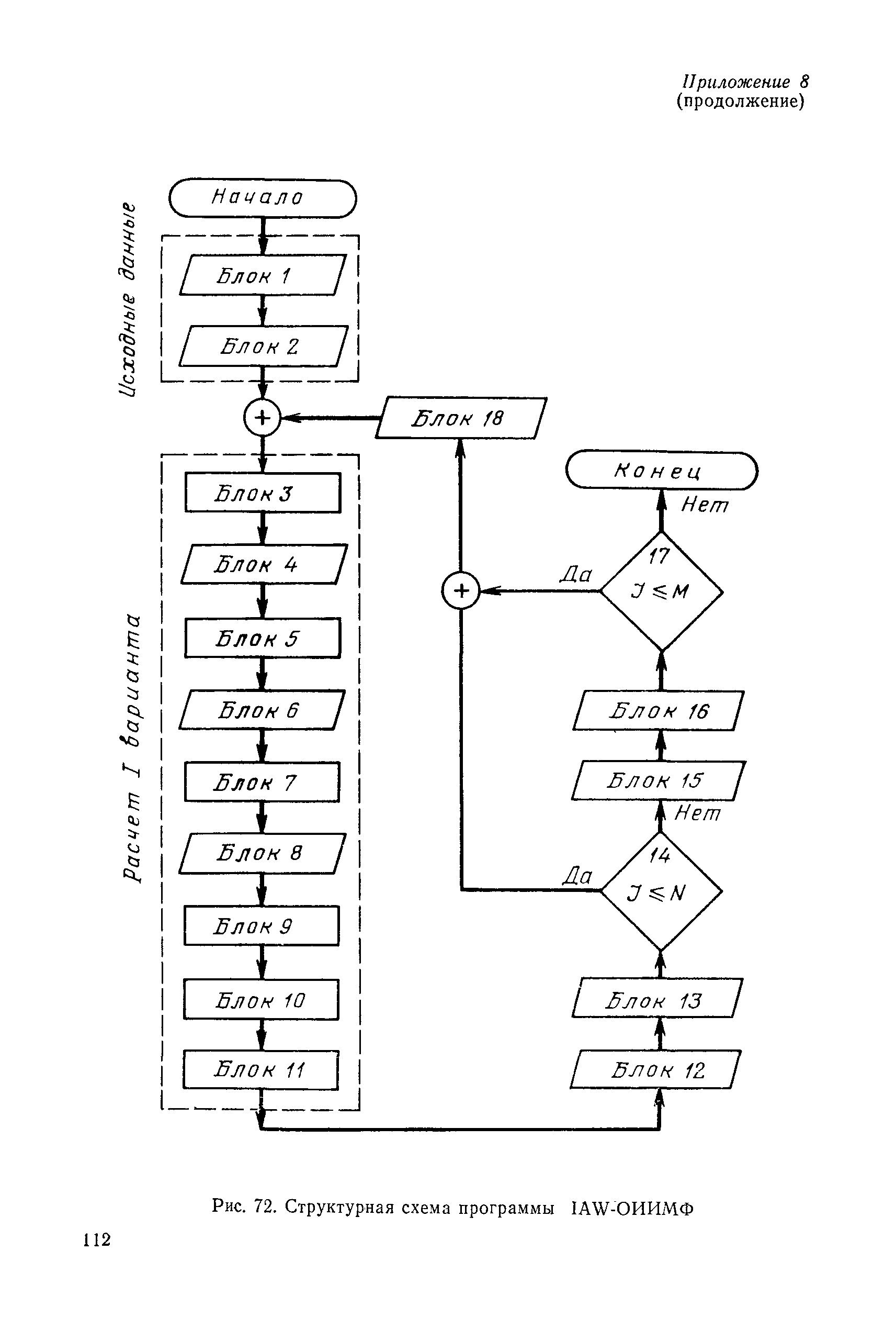 РД 31.46.07-87