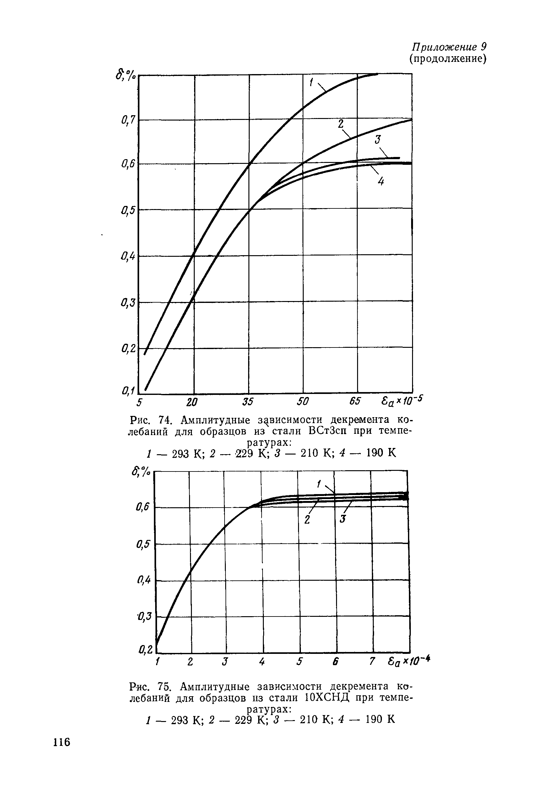 РД 31.46.07-87