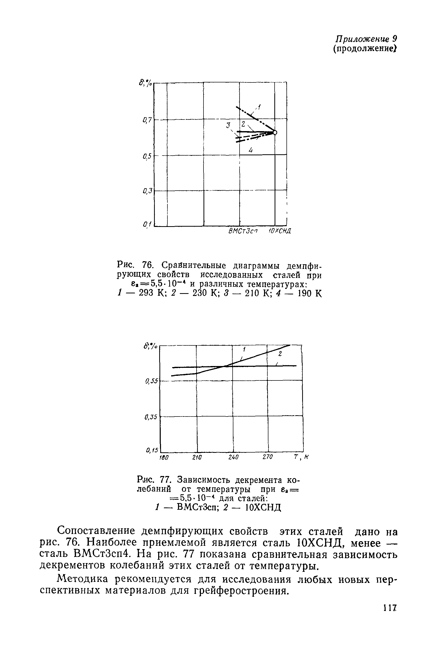 РД 31.46.07-87