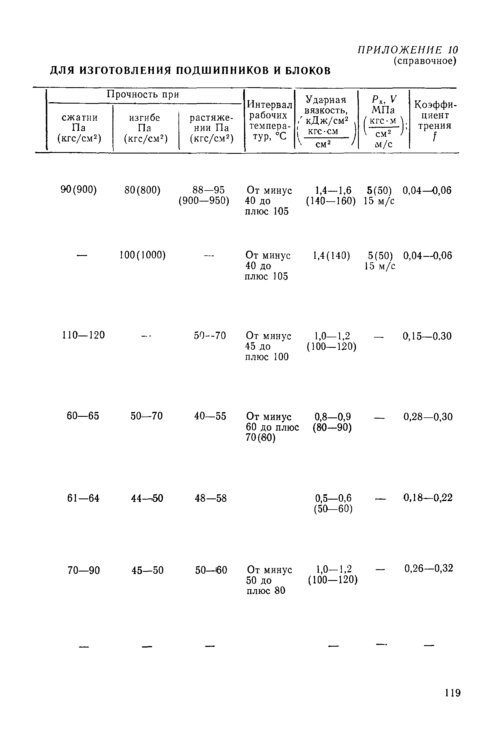 РД 31.46.07-87