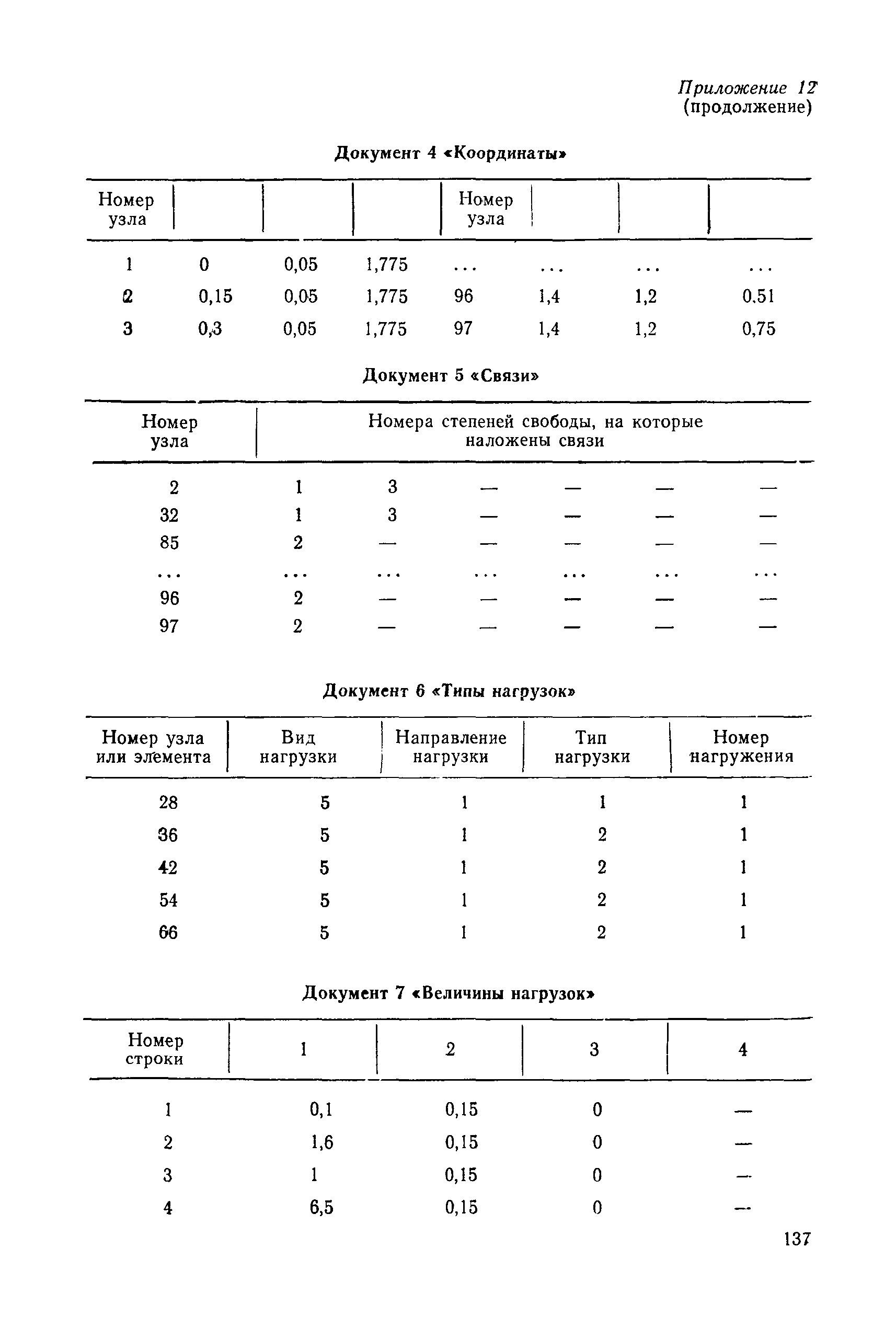 РД 31.46.07-87