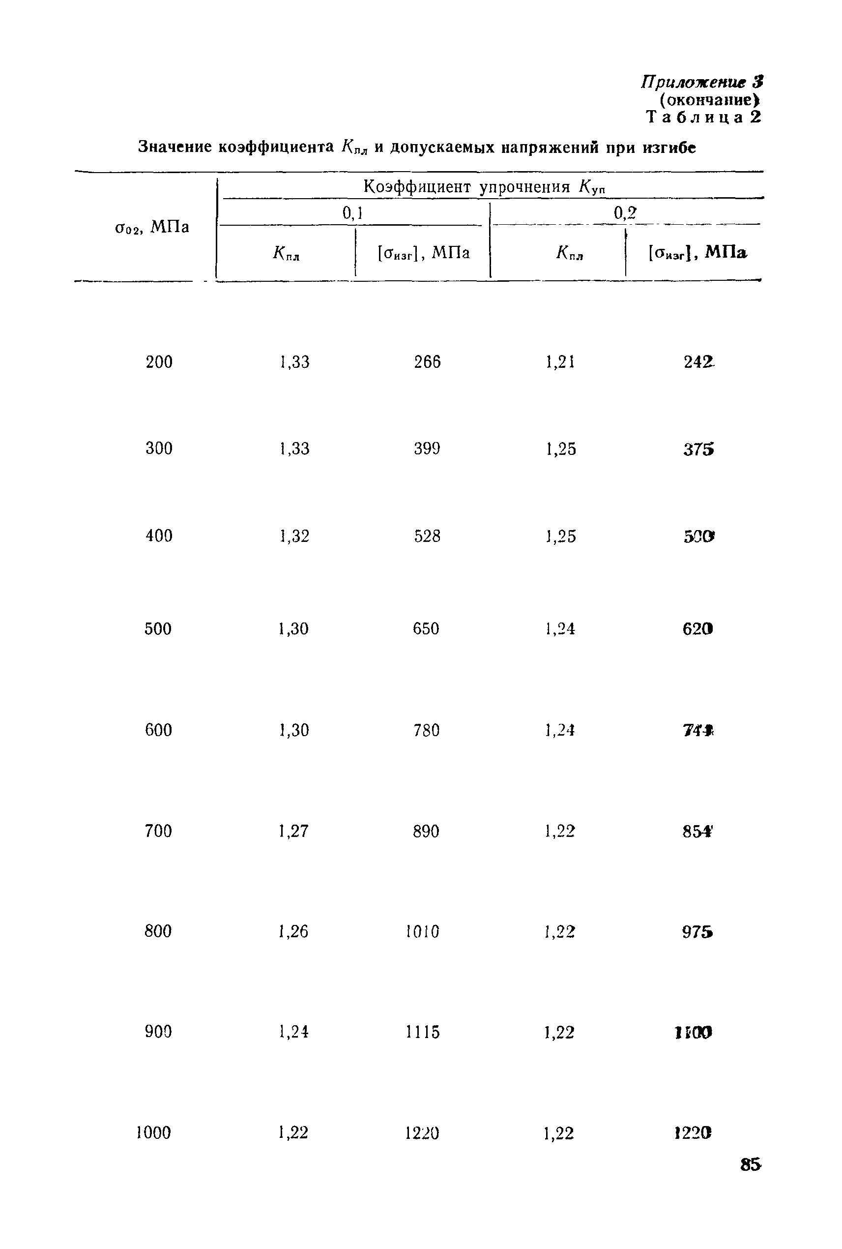 РД 31.46.07-87