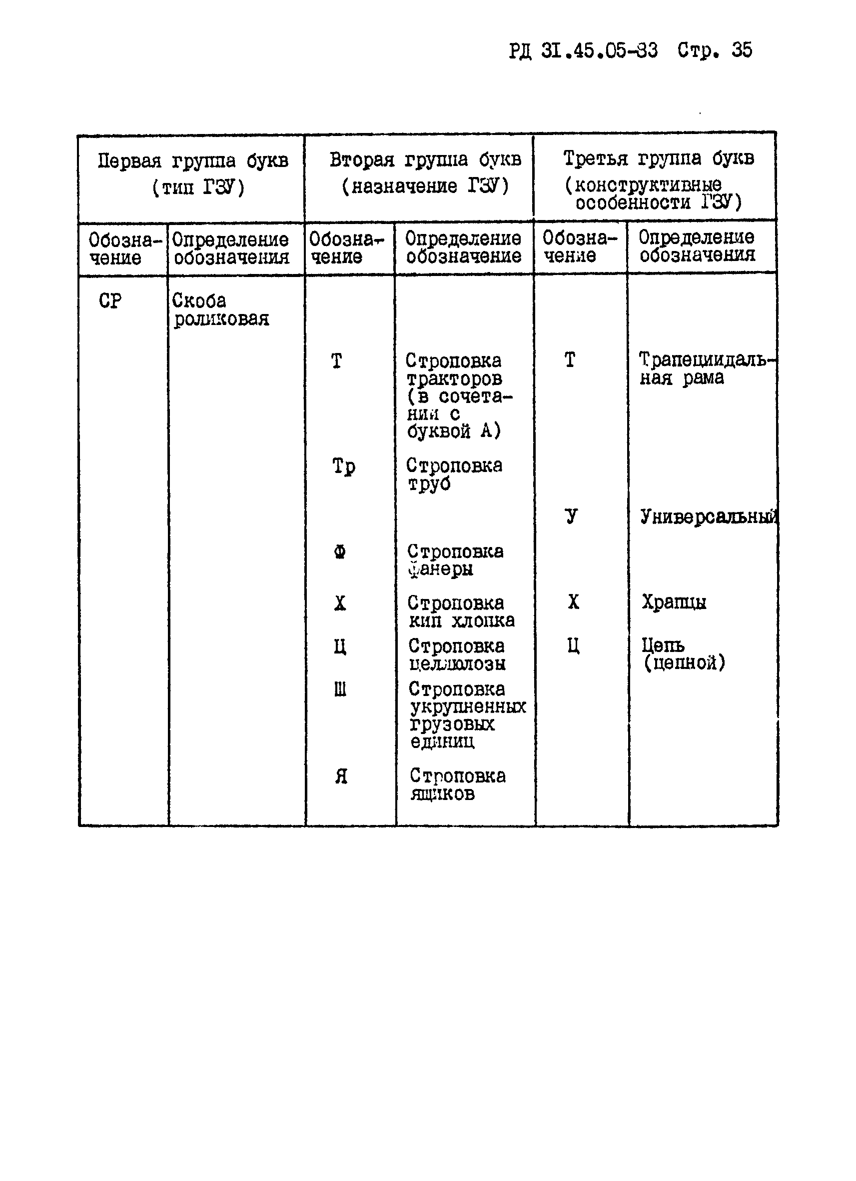 РД 31.45.05-83*