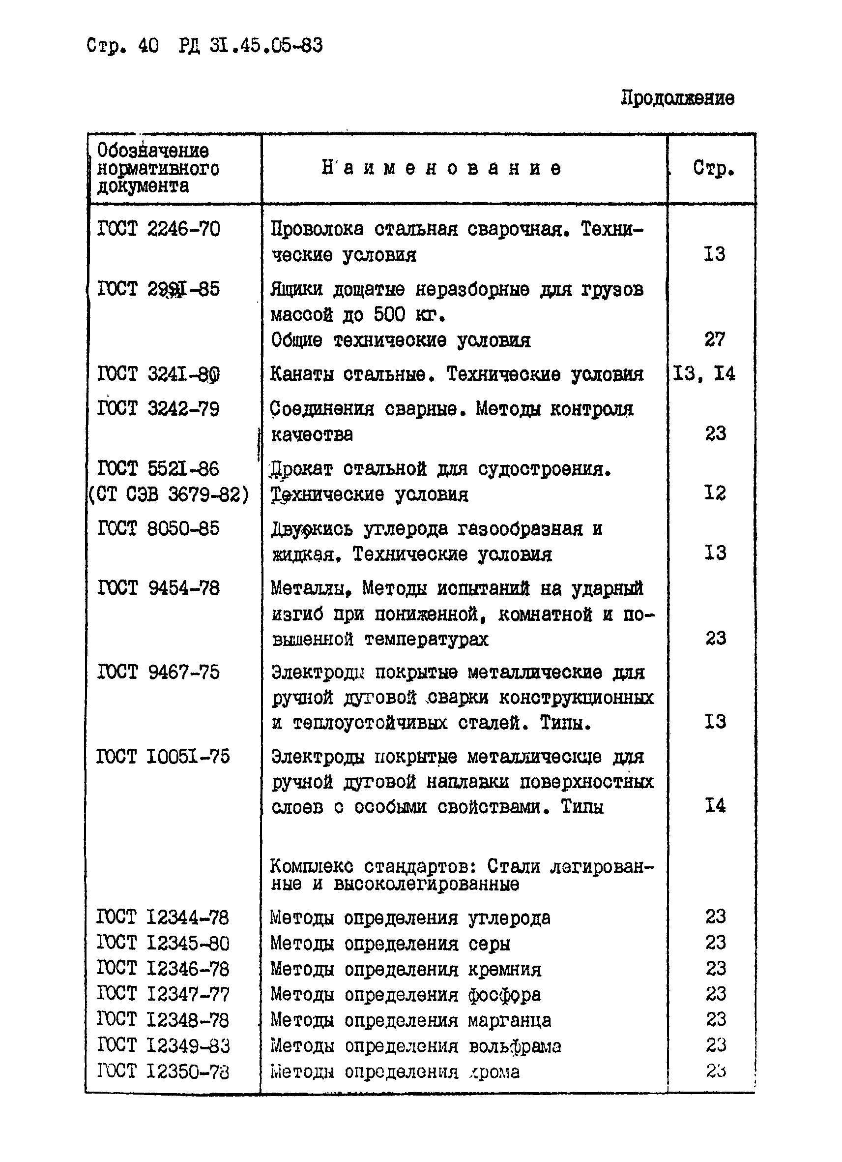 РД 31.45.05-83*