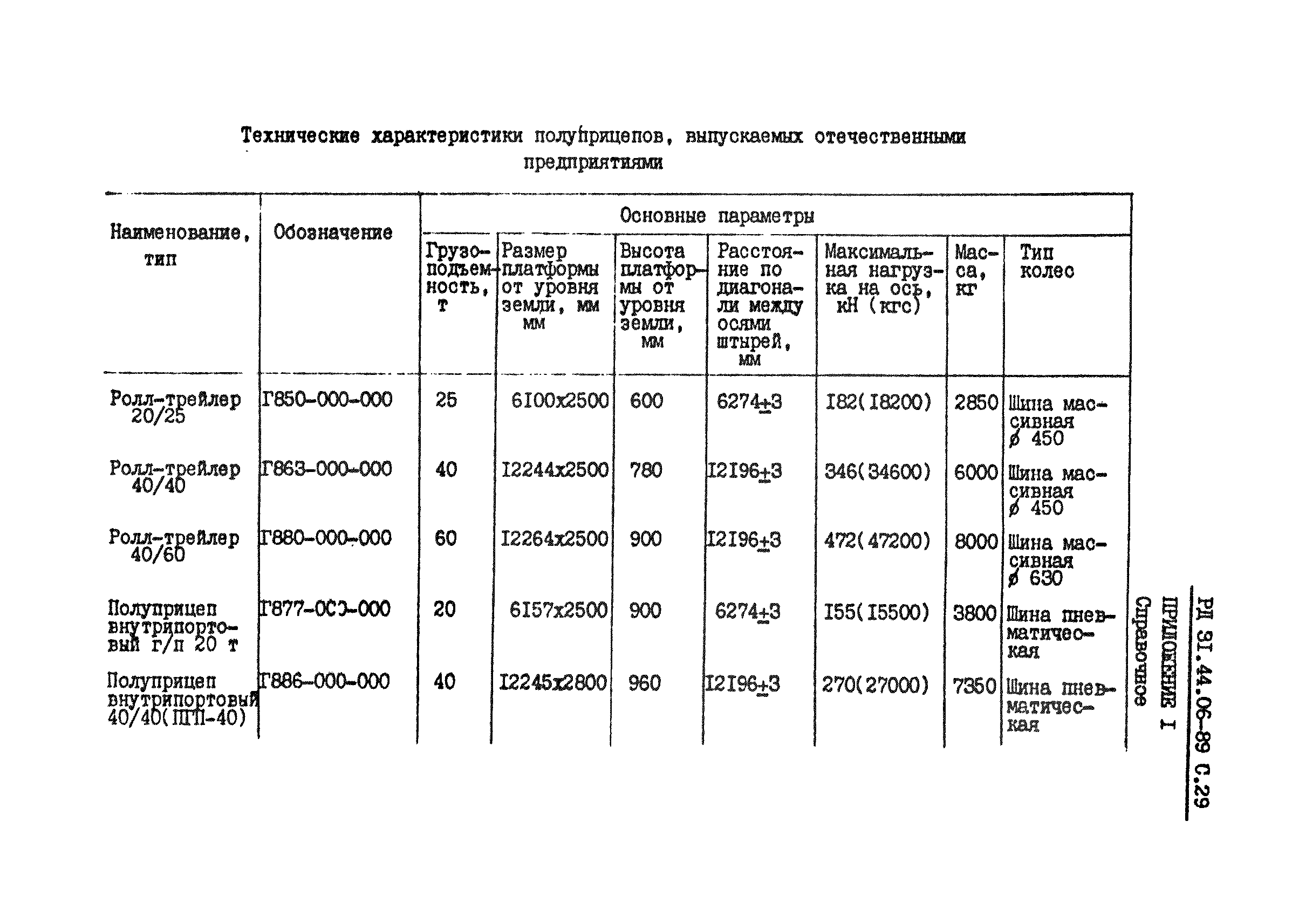 РД 31.44.06-89