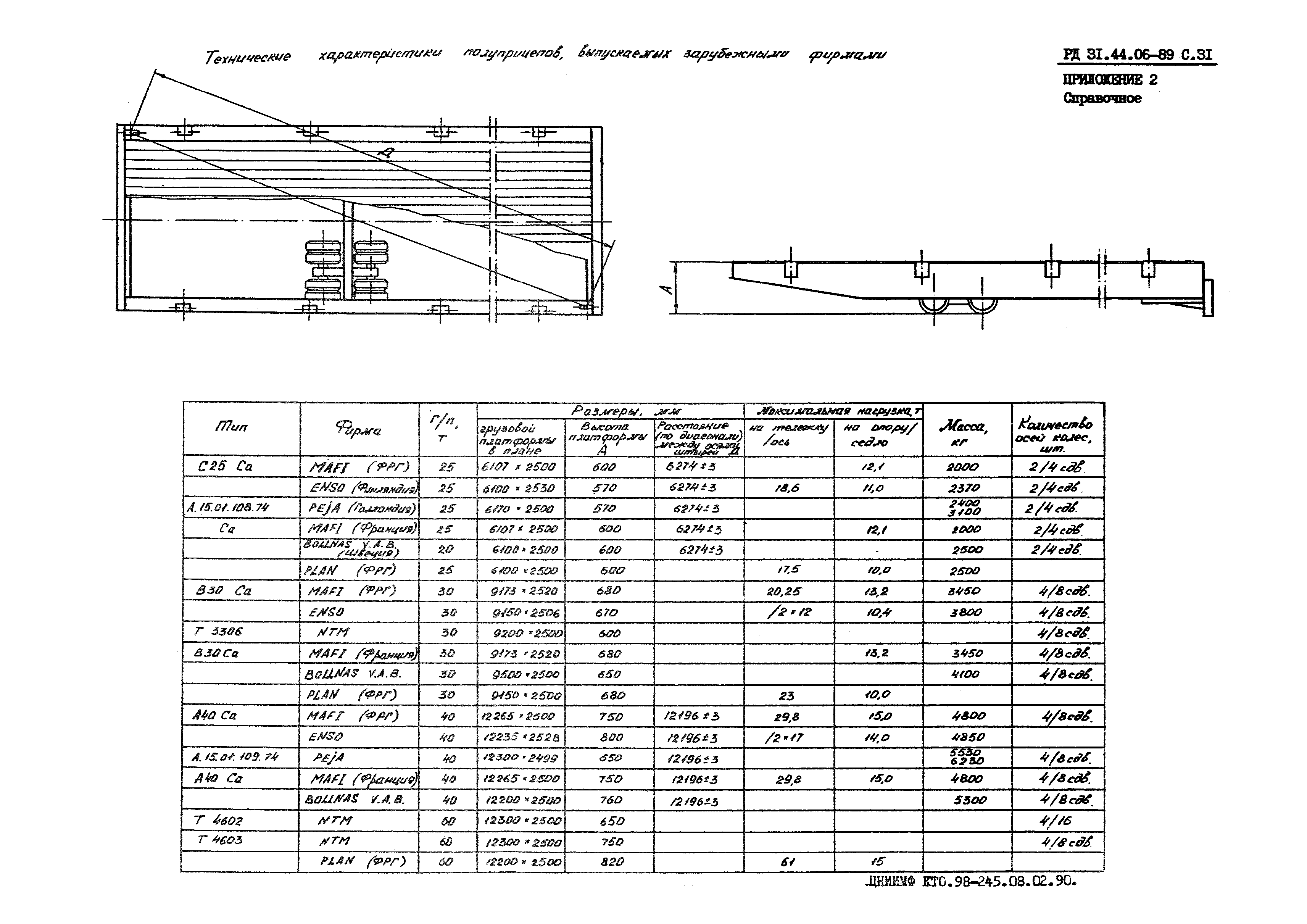 РД 31.44.06-89