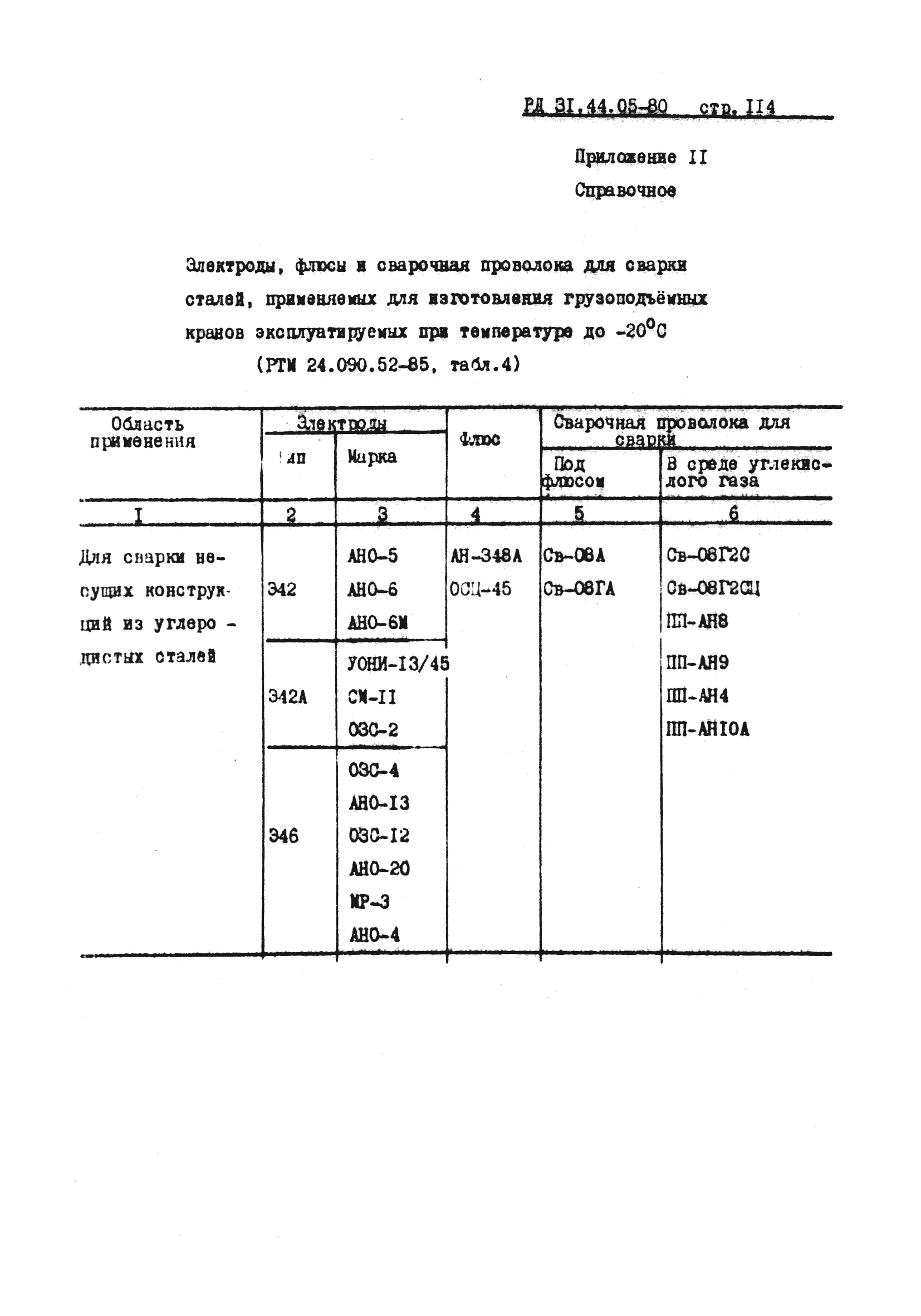 РД 31.44.05-80