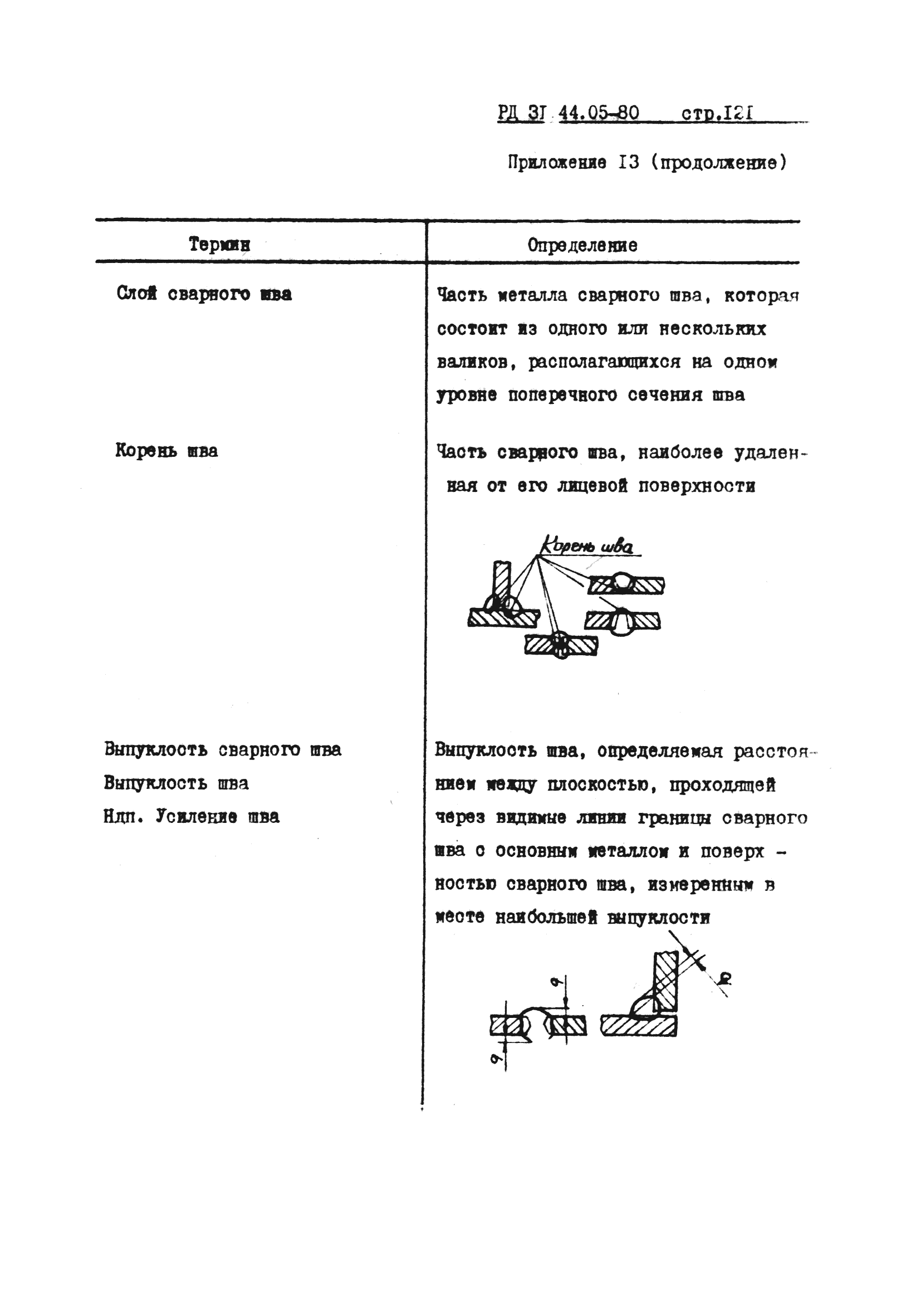 РД 31.44.05-80