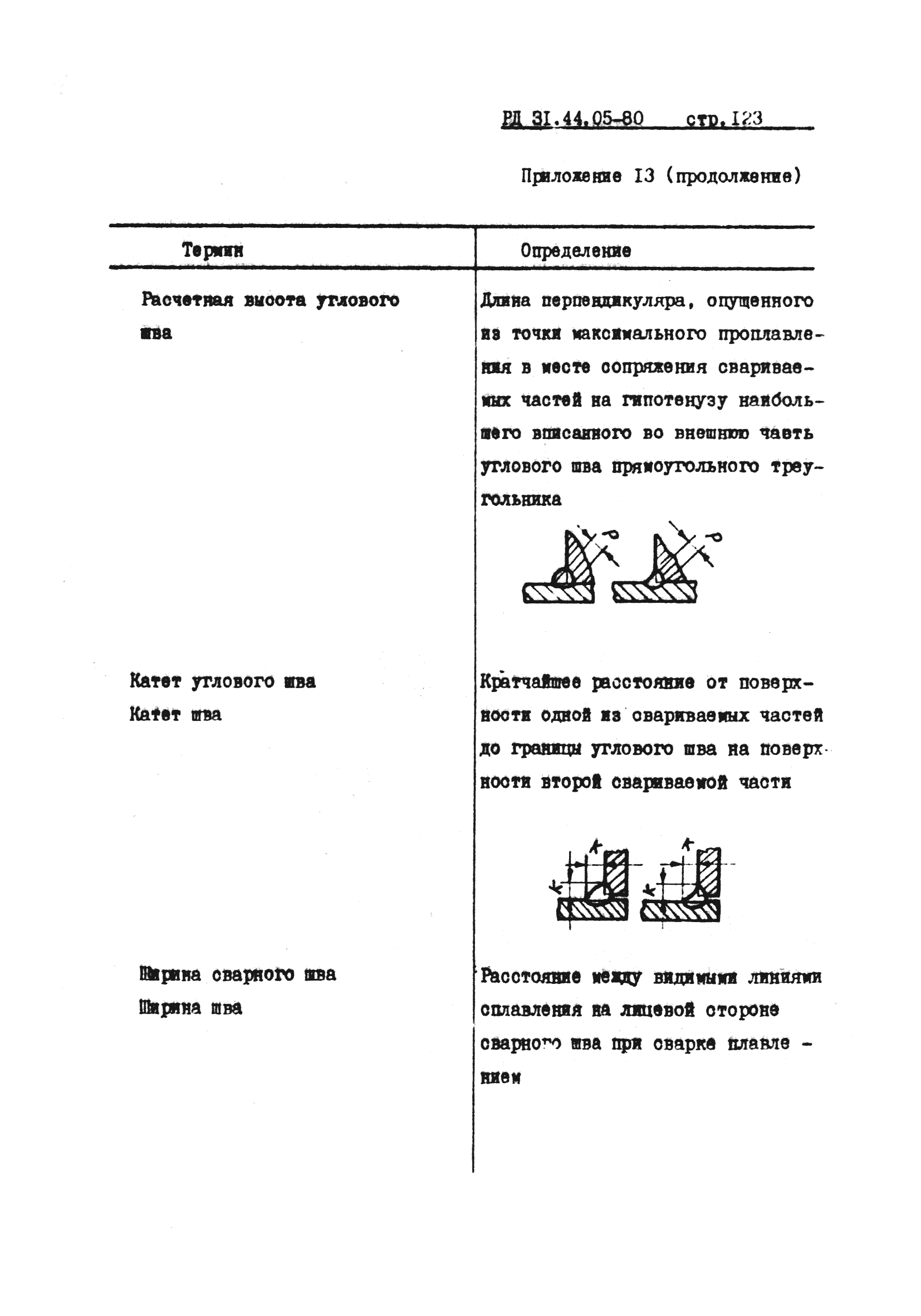 РД 31.44.05-80