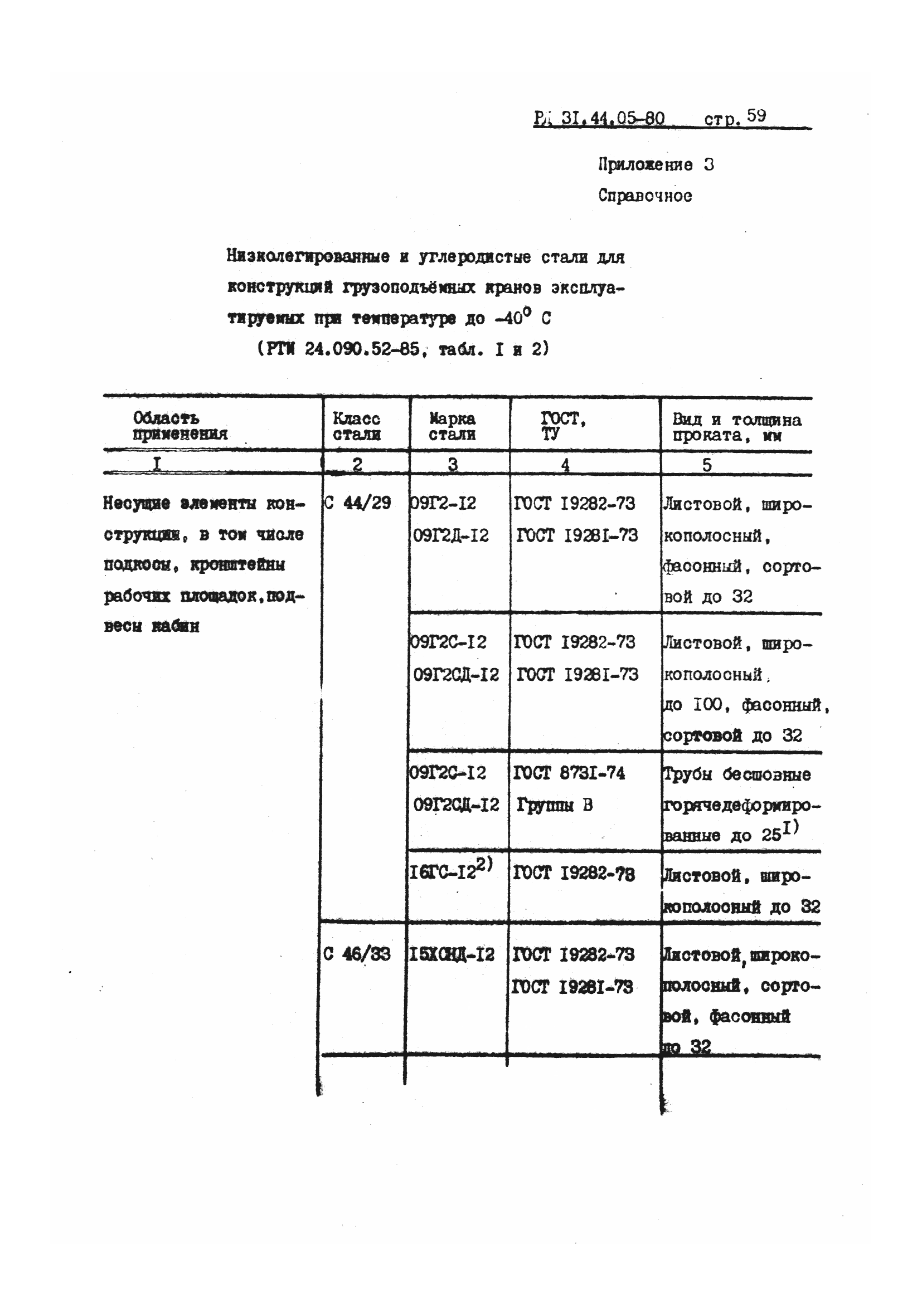 РД 31.44.05-80