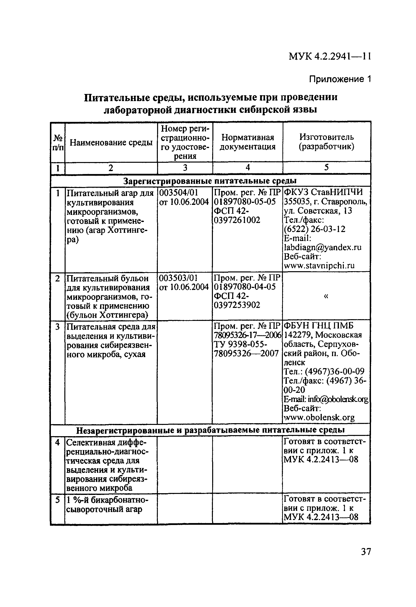 МУК 4.2.2941-11