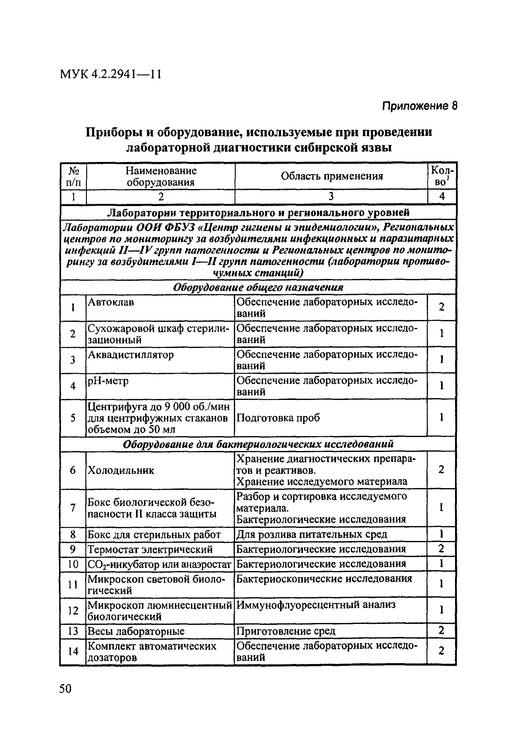 МУК 4.2.2941-11