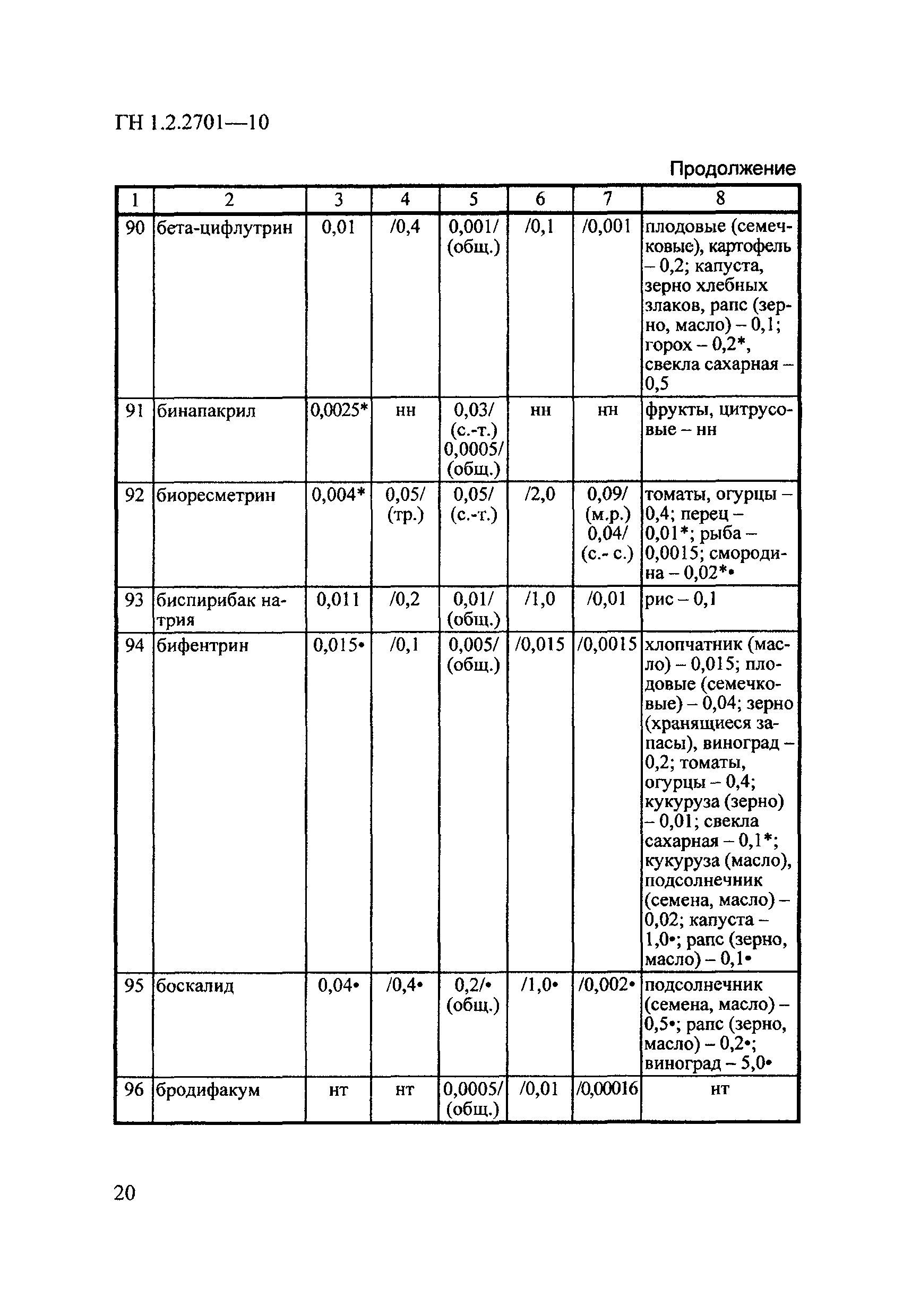 ГН 1.2.2701-10