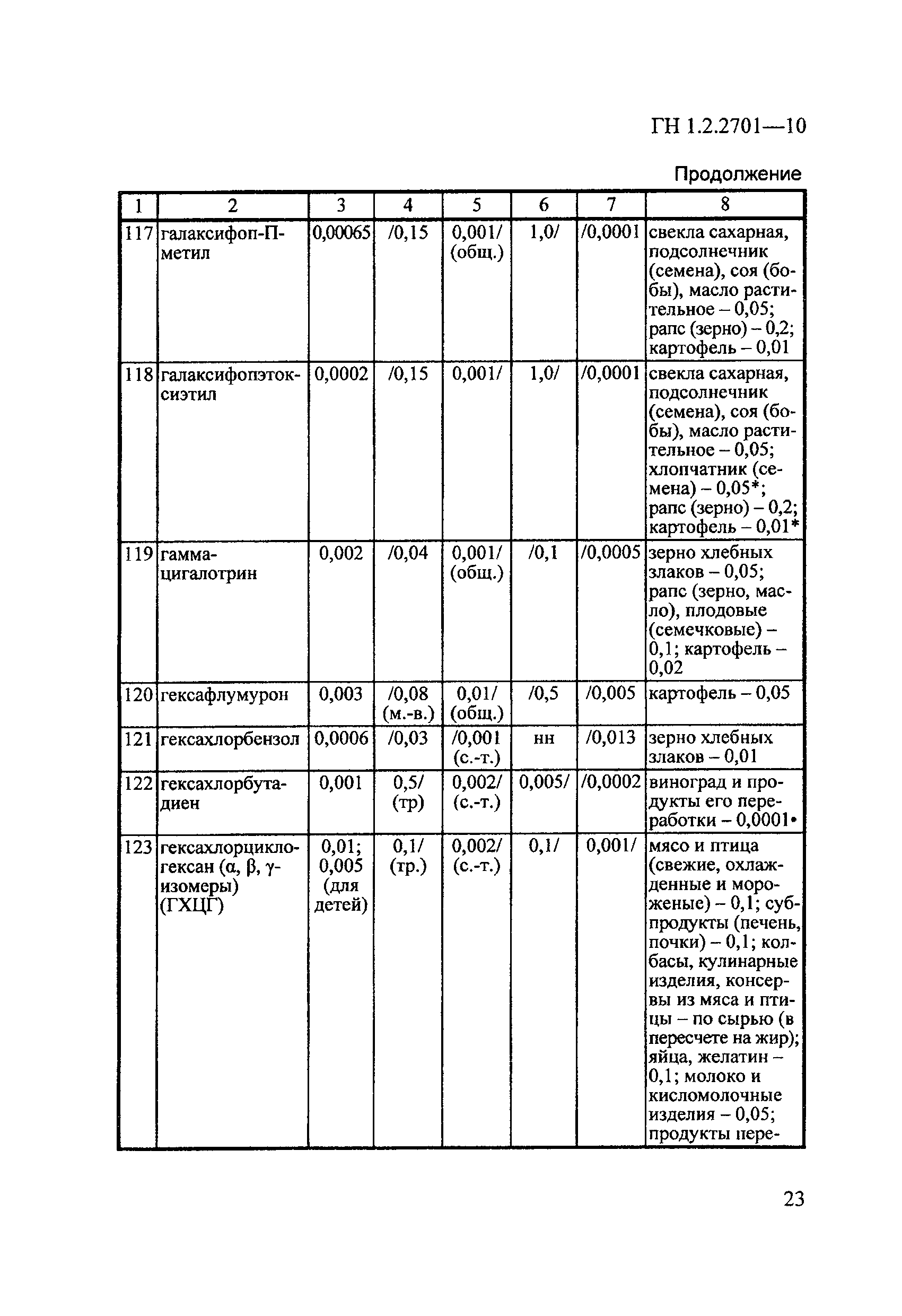 ГН 1.2.2701-10