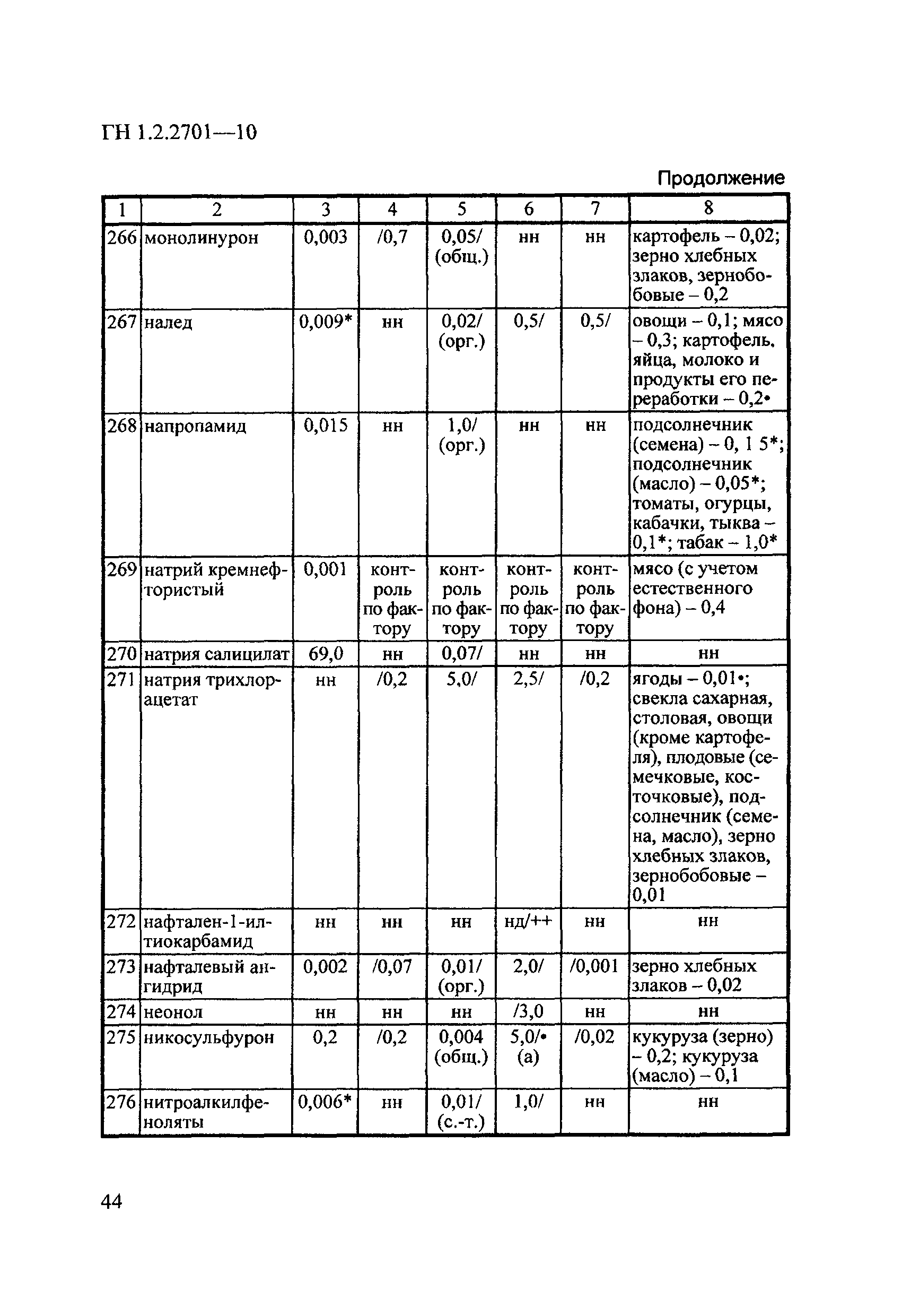 ГН 1.2.2701-10