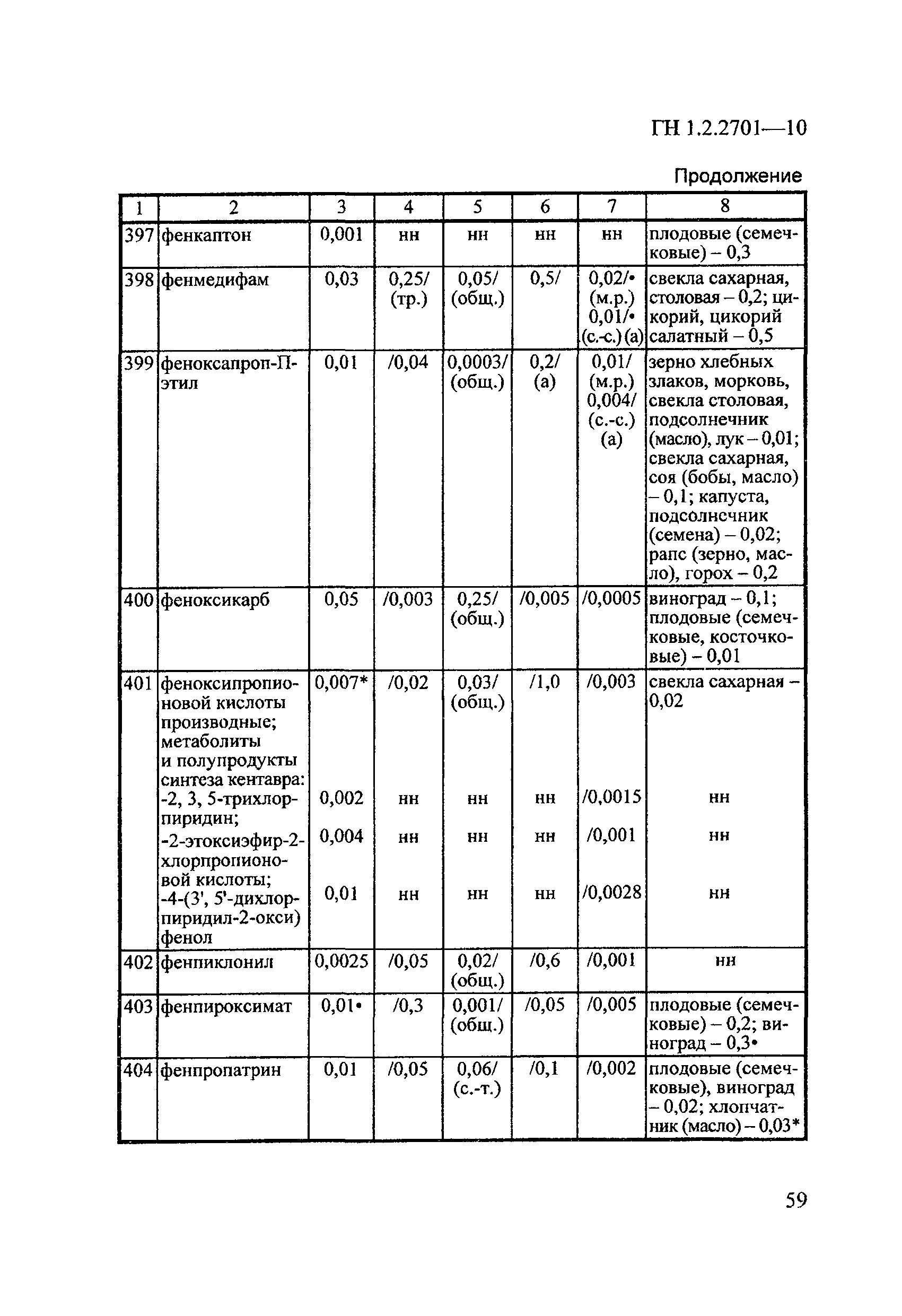 ГН 1.2.2701-10