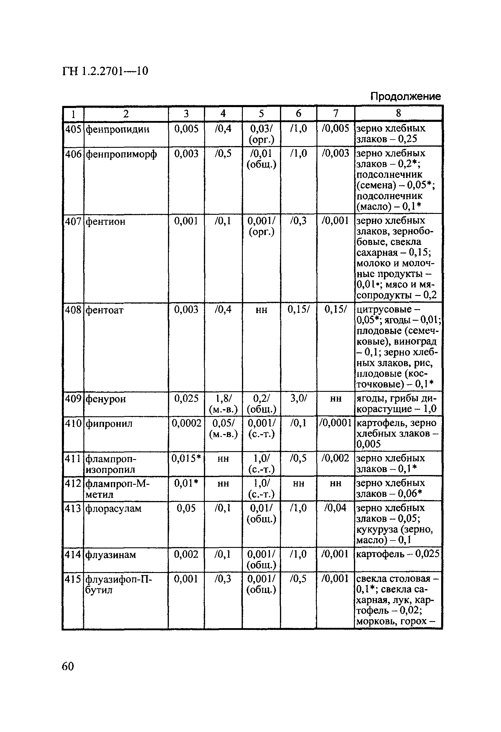 ГН 1.2.2701-10