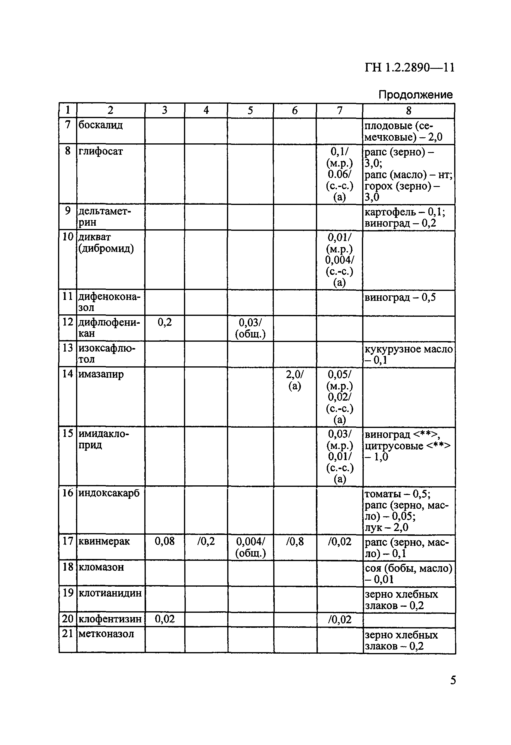 ГН 1.2.2701-10