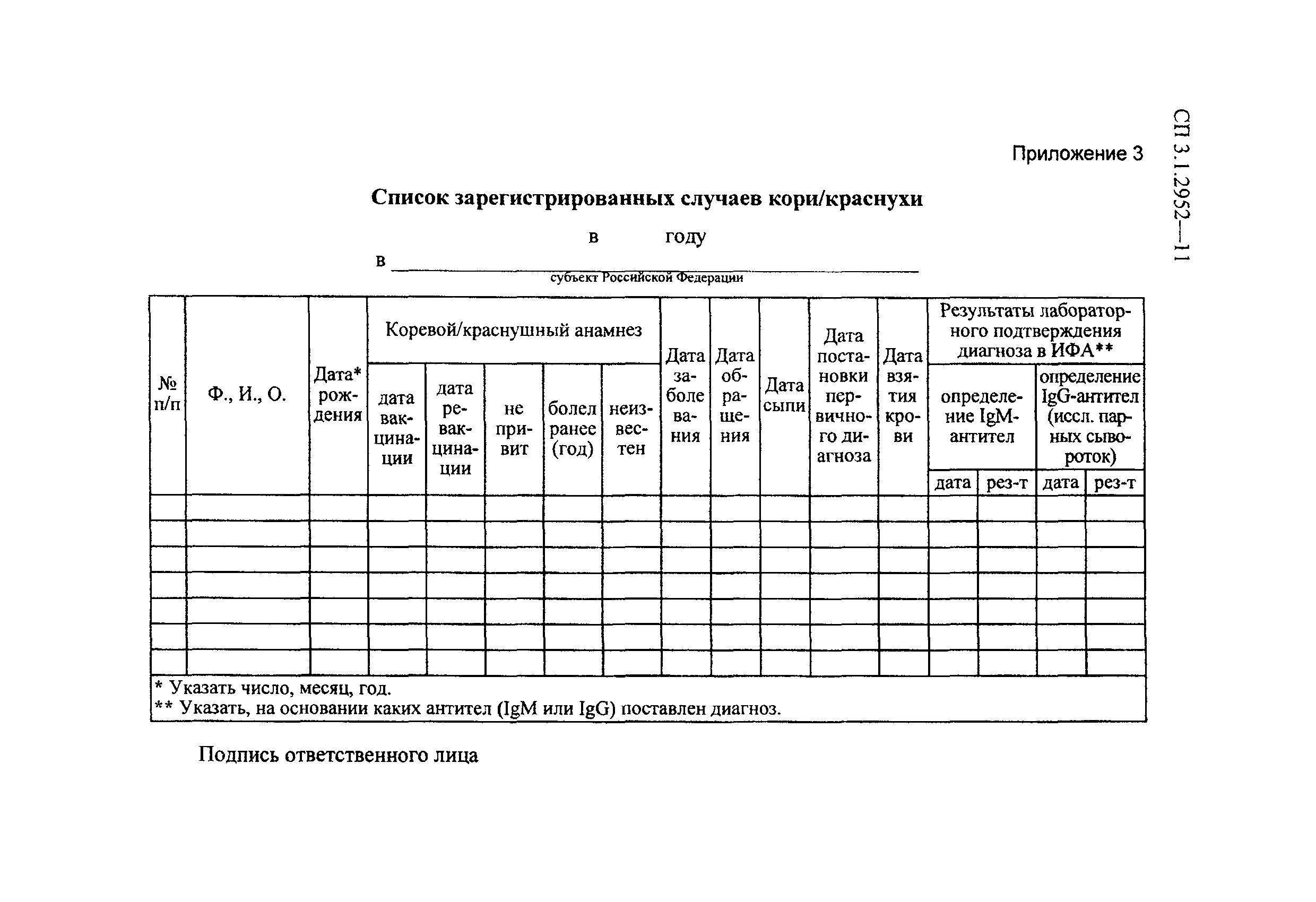 СП 3.1.2952-11