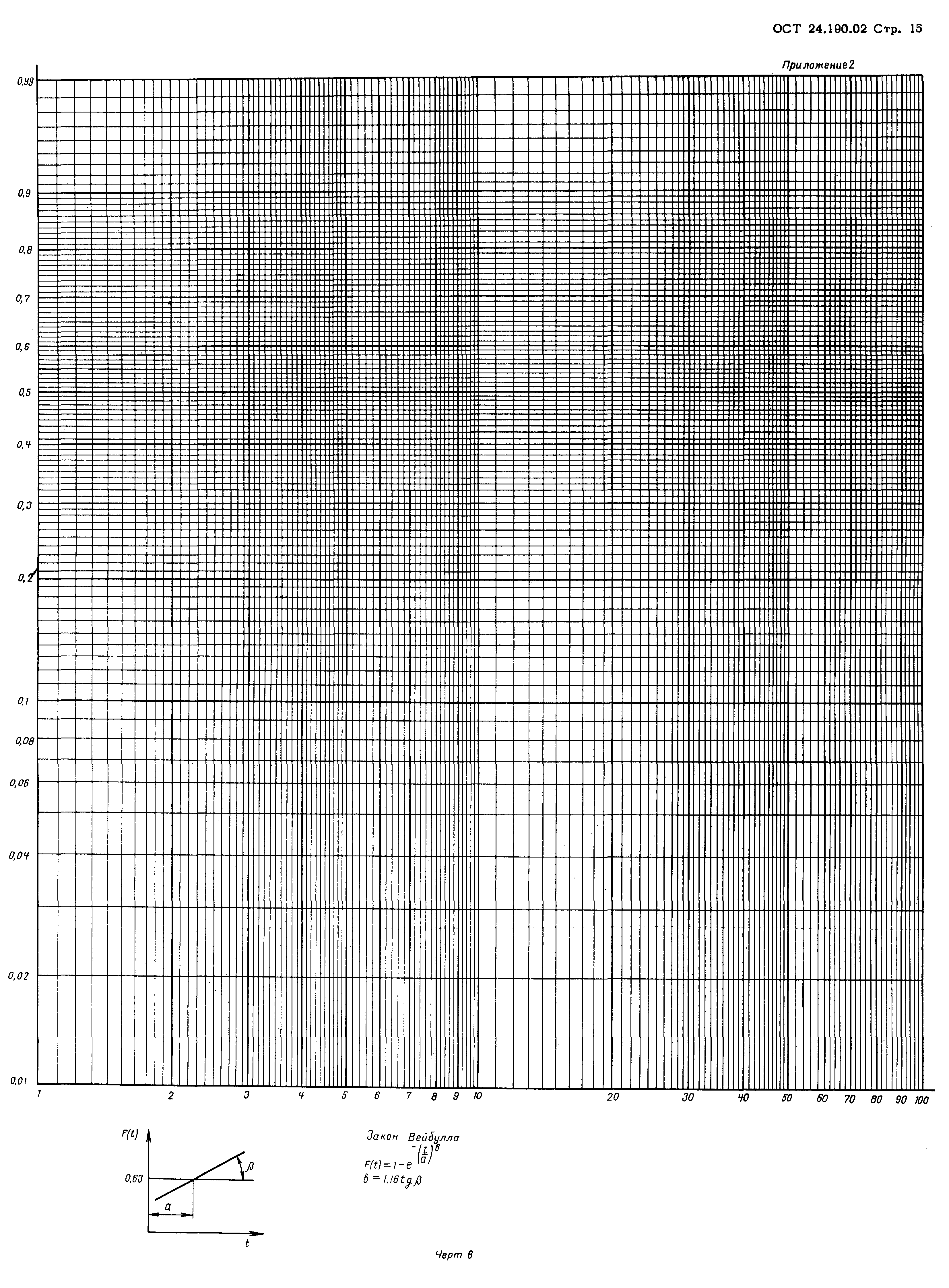 ОСТ 24.190.02