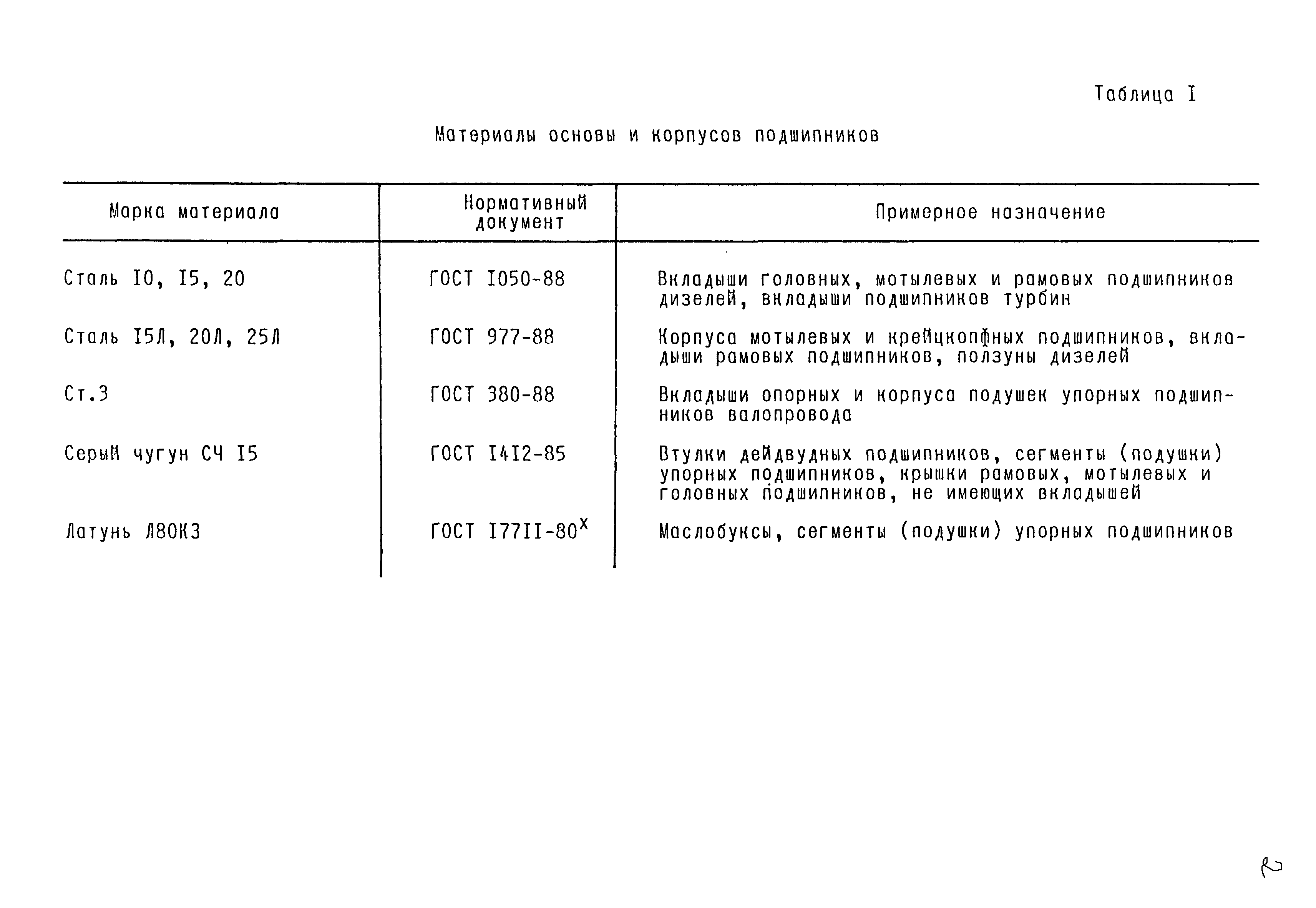 РД 31.28.09-93