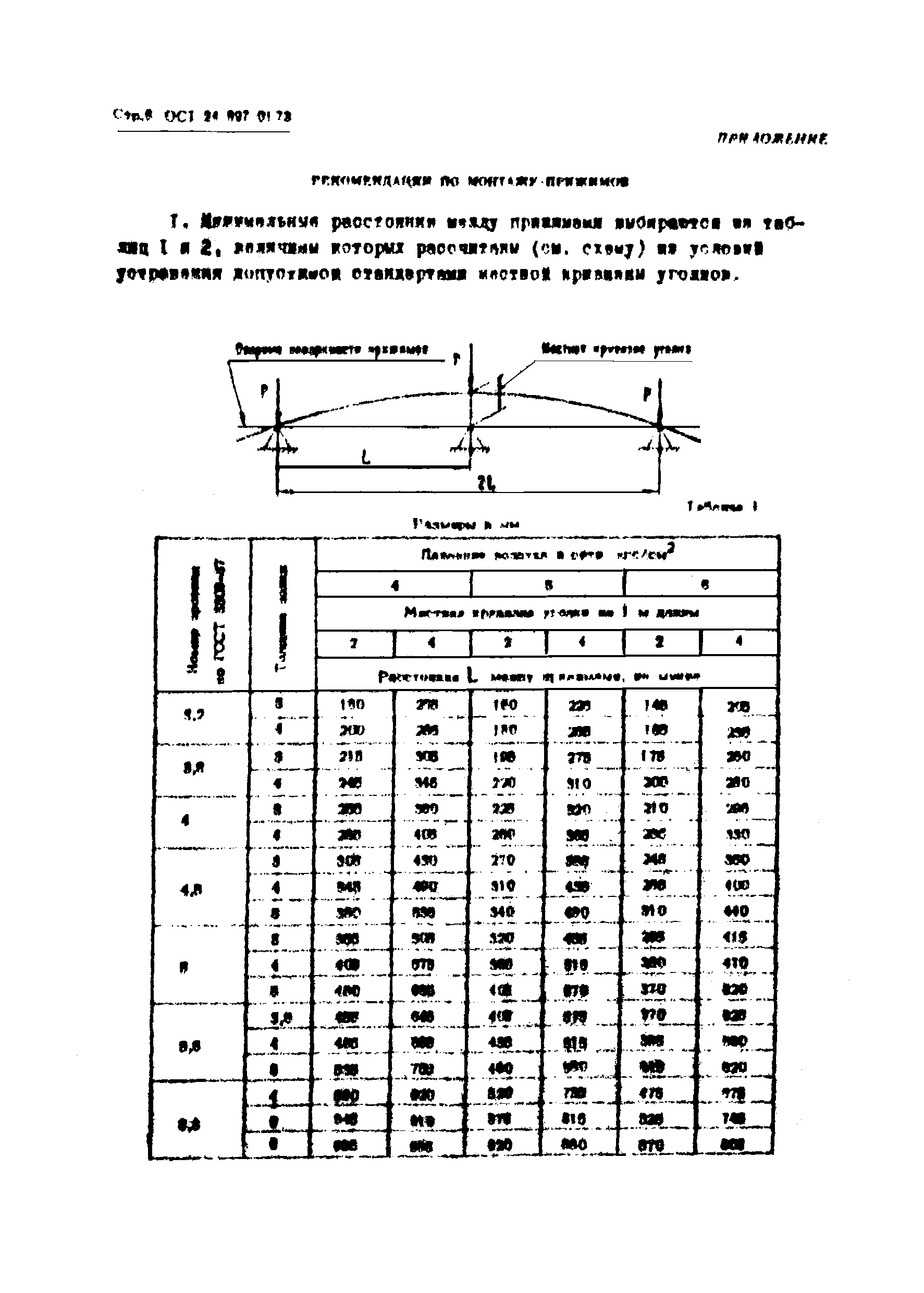 ОСТ 24.897.01-73