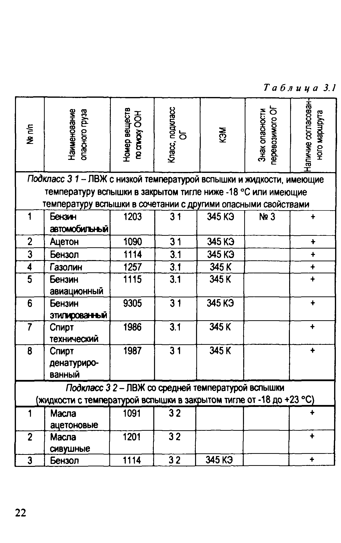 Рекомендации 