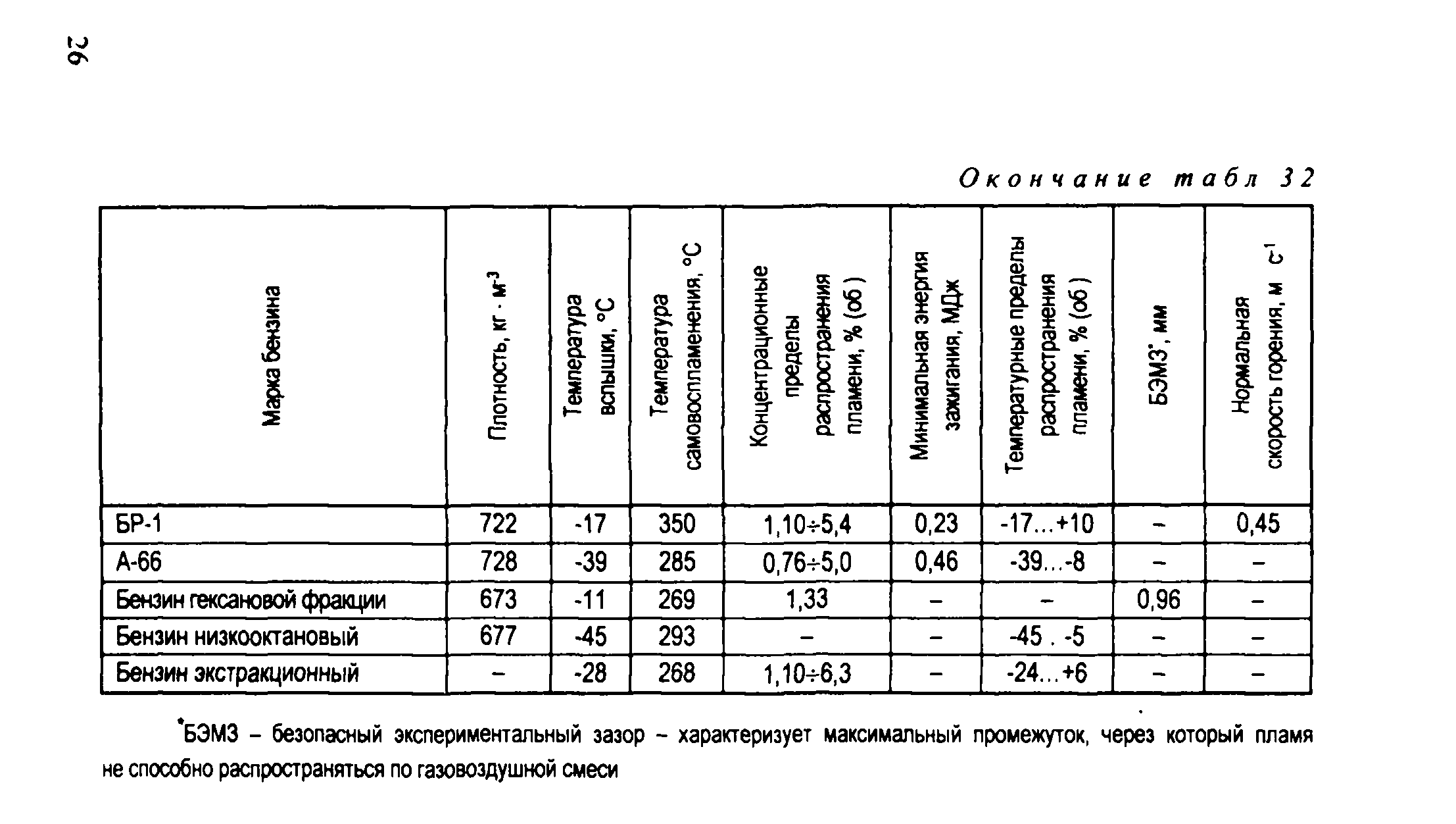 Рекомендации 