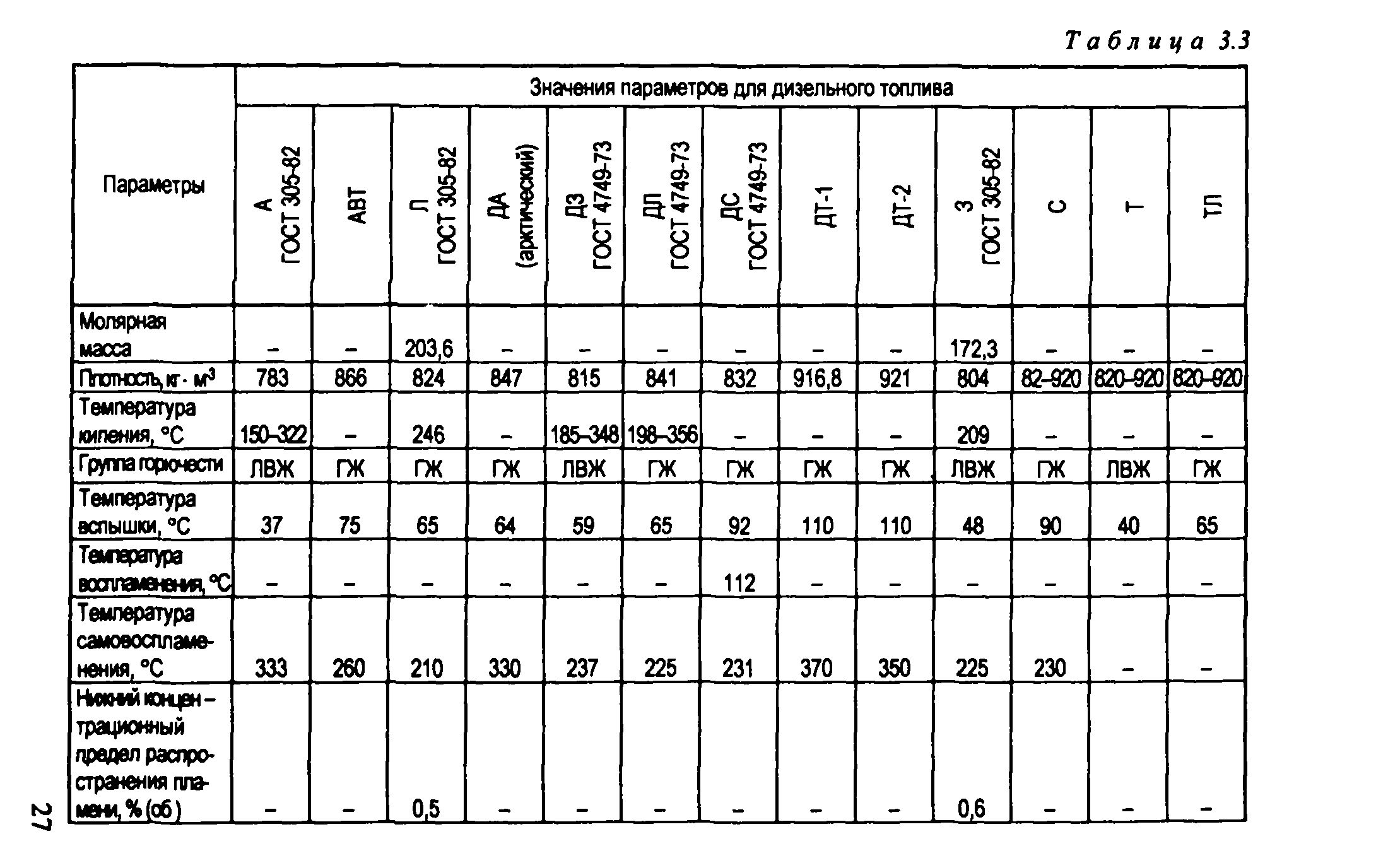 Рекомендации 