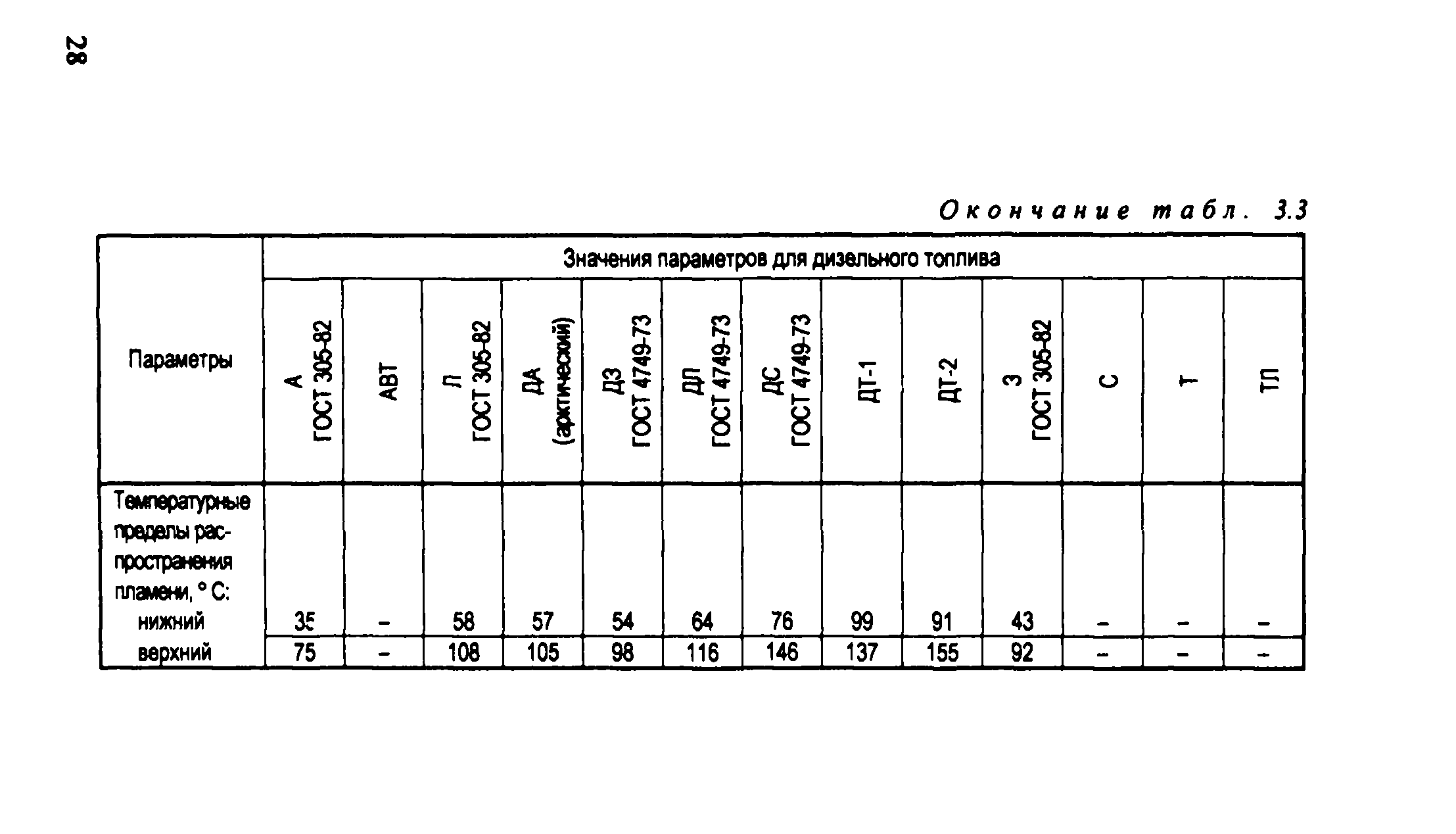 Рекомендации 