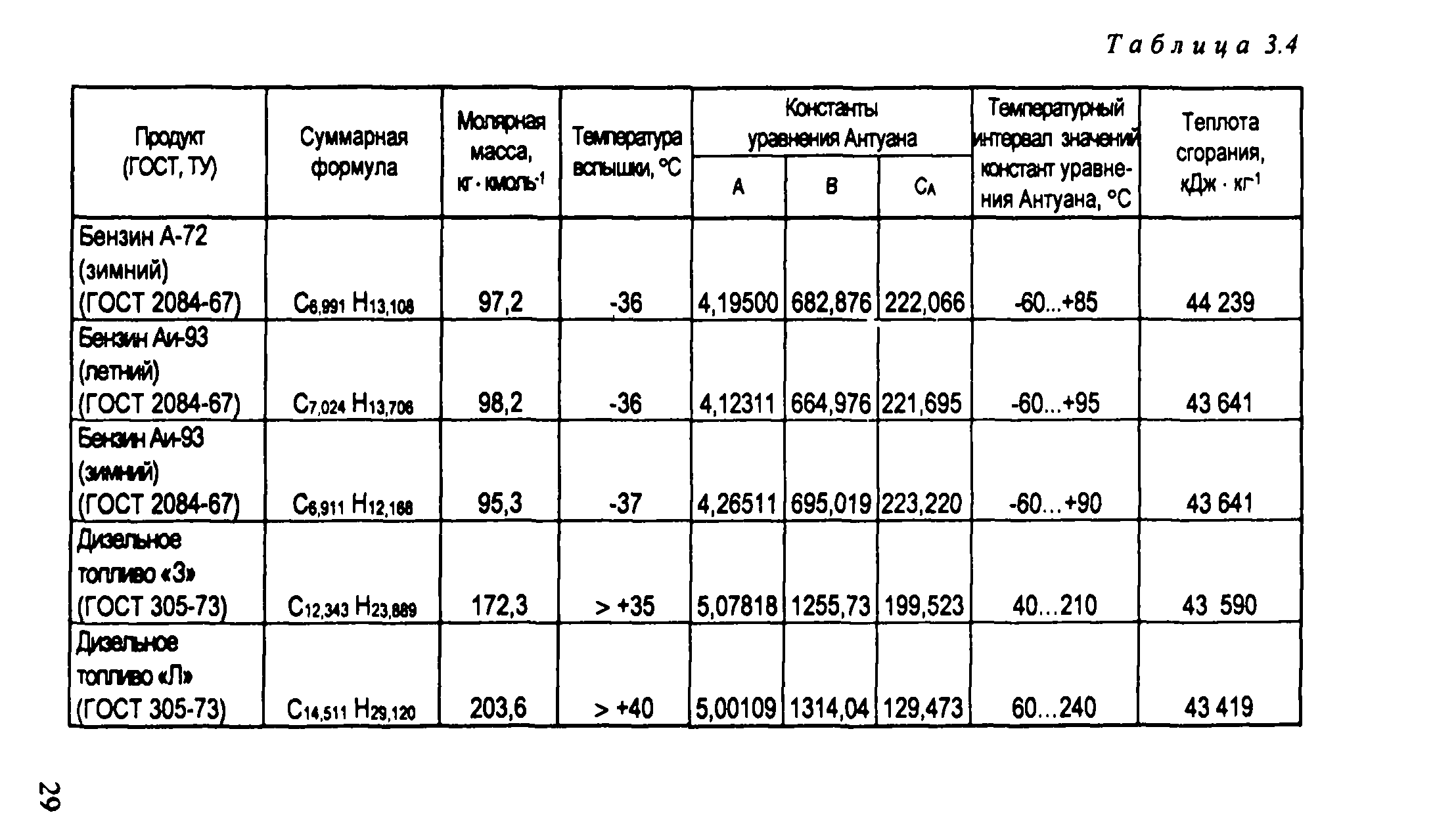 Рекомендации 