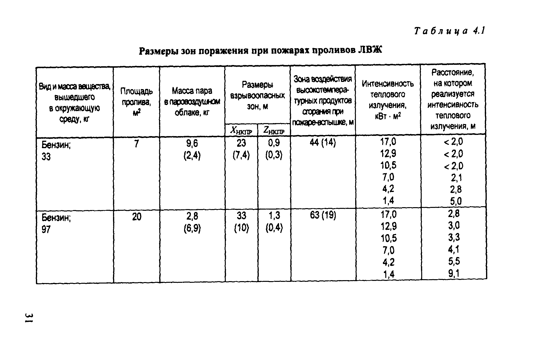 Рекомендации 