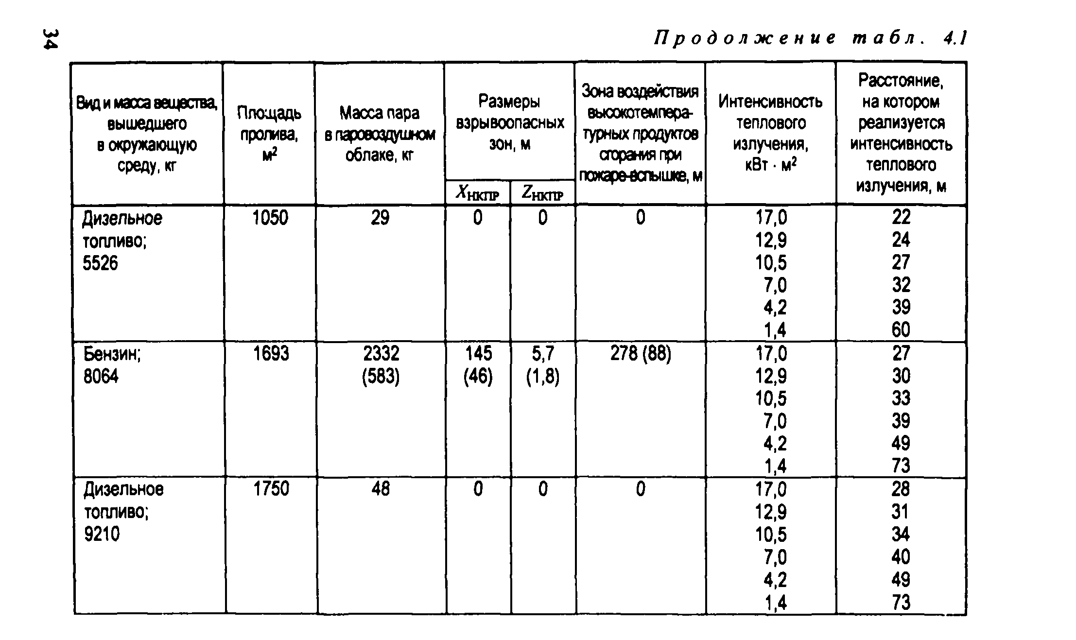 Рекомендации 