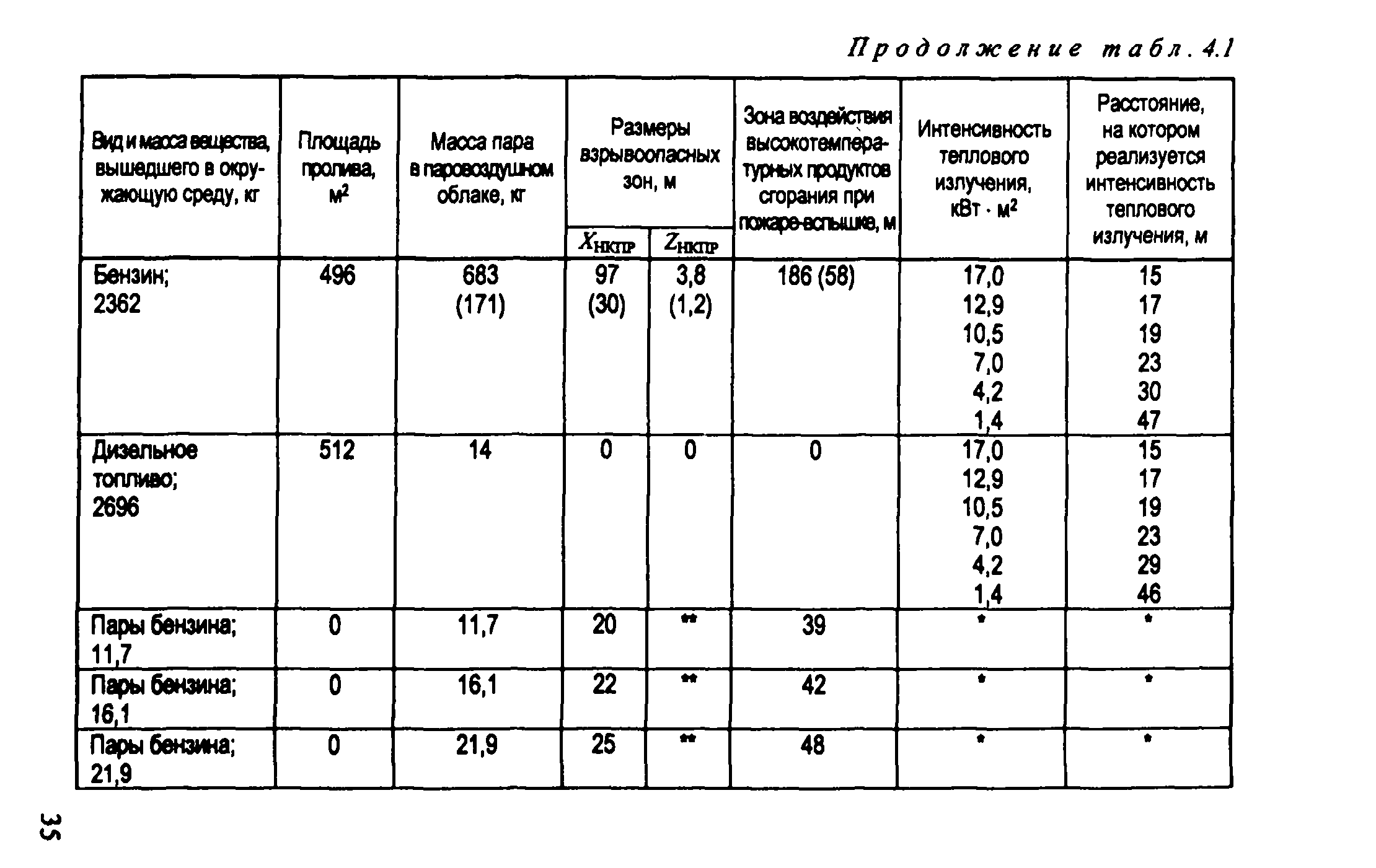 Рекомендации 